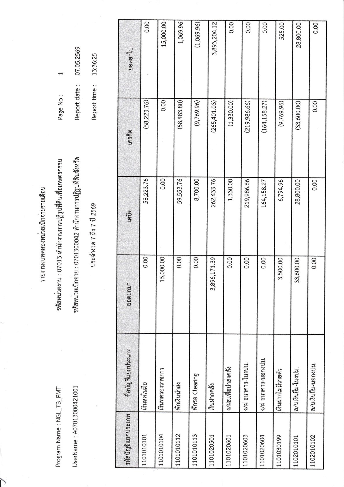 title - รายงานงบทดลองประจำเดือน เมษายน 2569