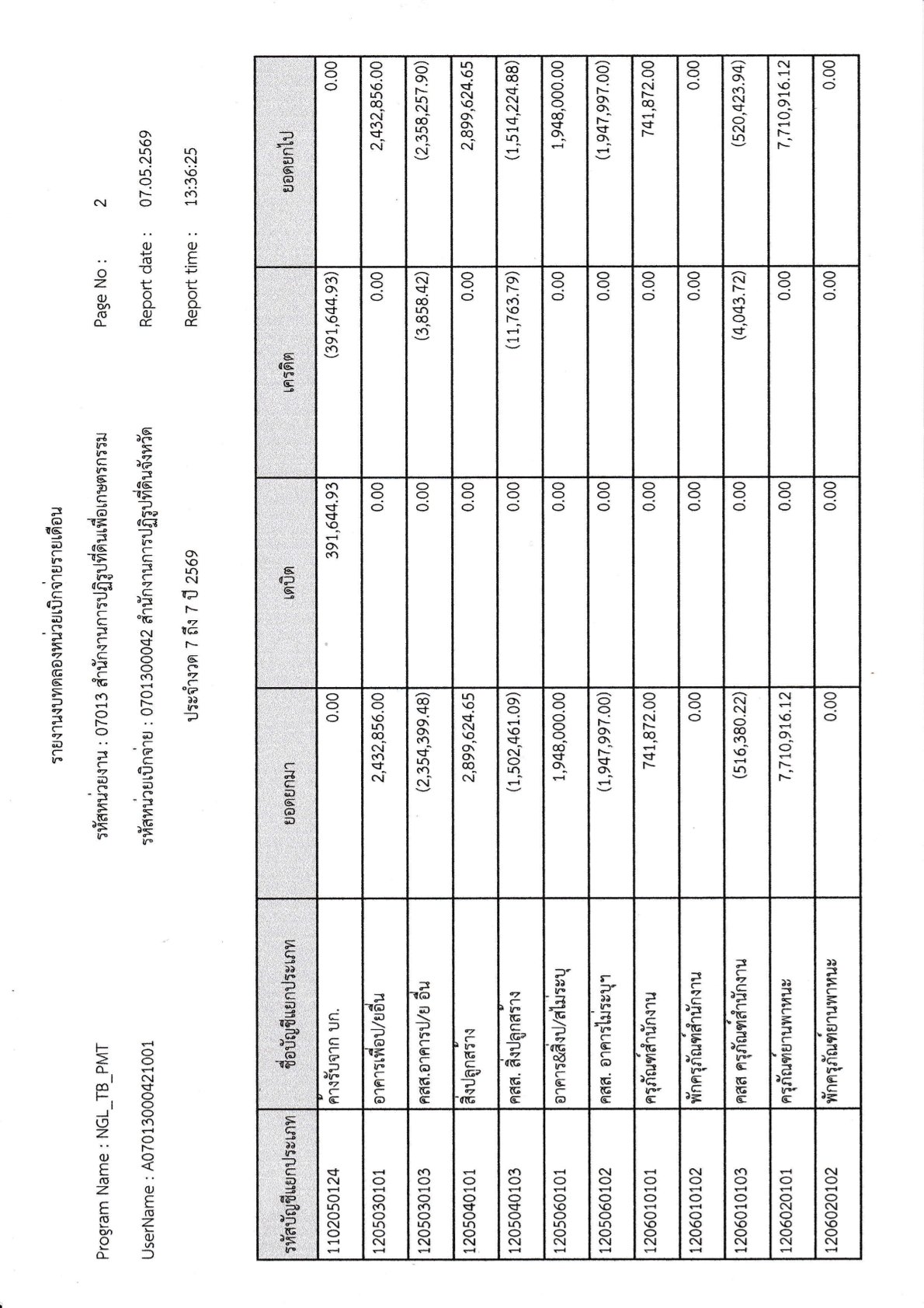 title - รายงานงบทดลองประจำเดือน เมษายน 2569