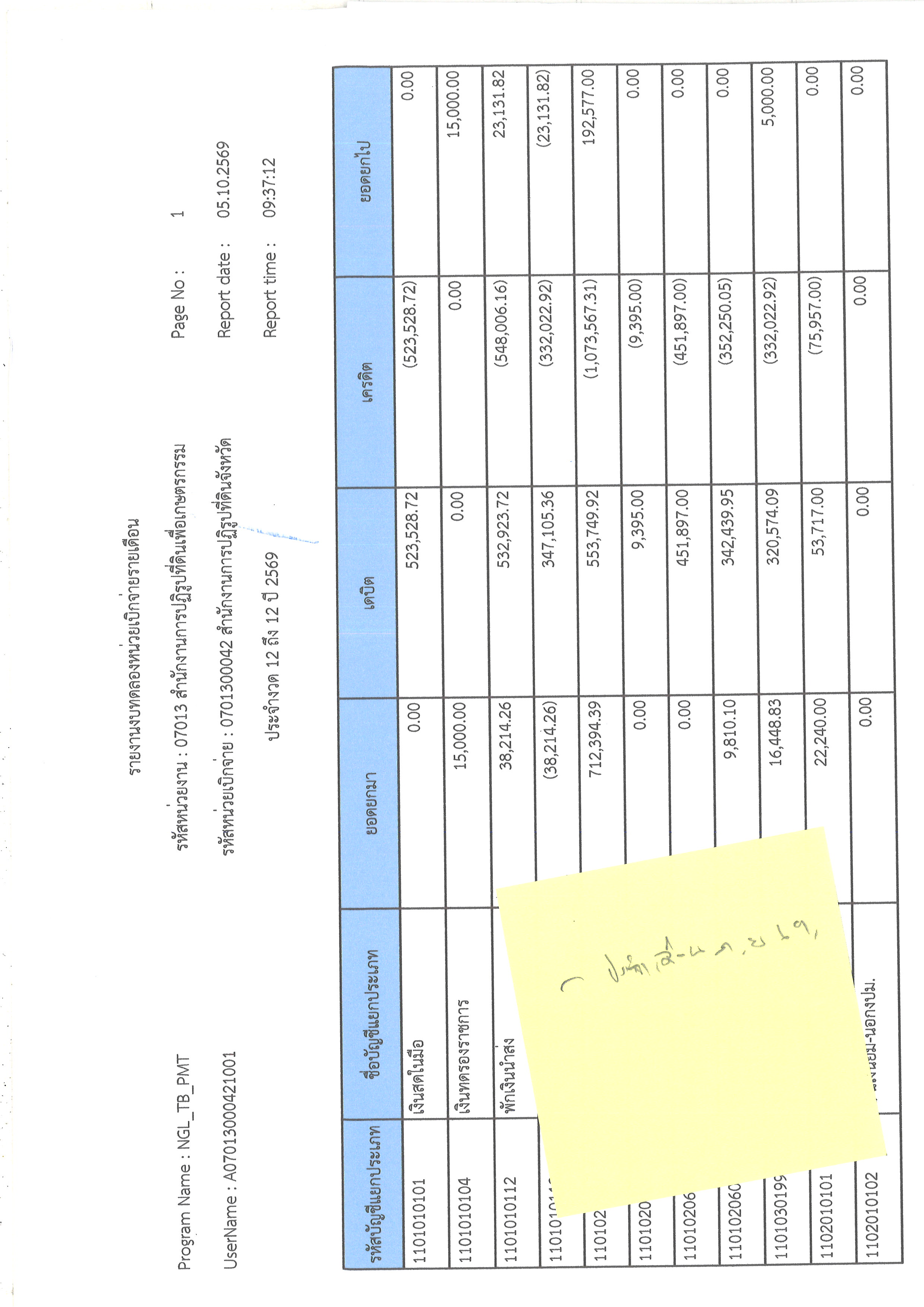 title - รายงานงบทดลองหน่วยเบิกจ่ายรายเดือน ประจำเดือนกันยายน 2569