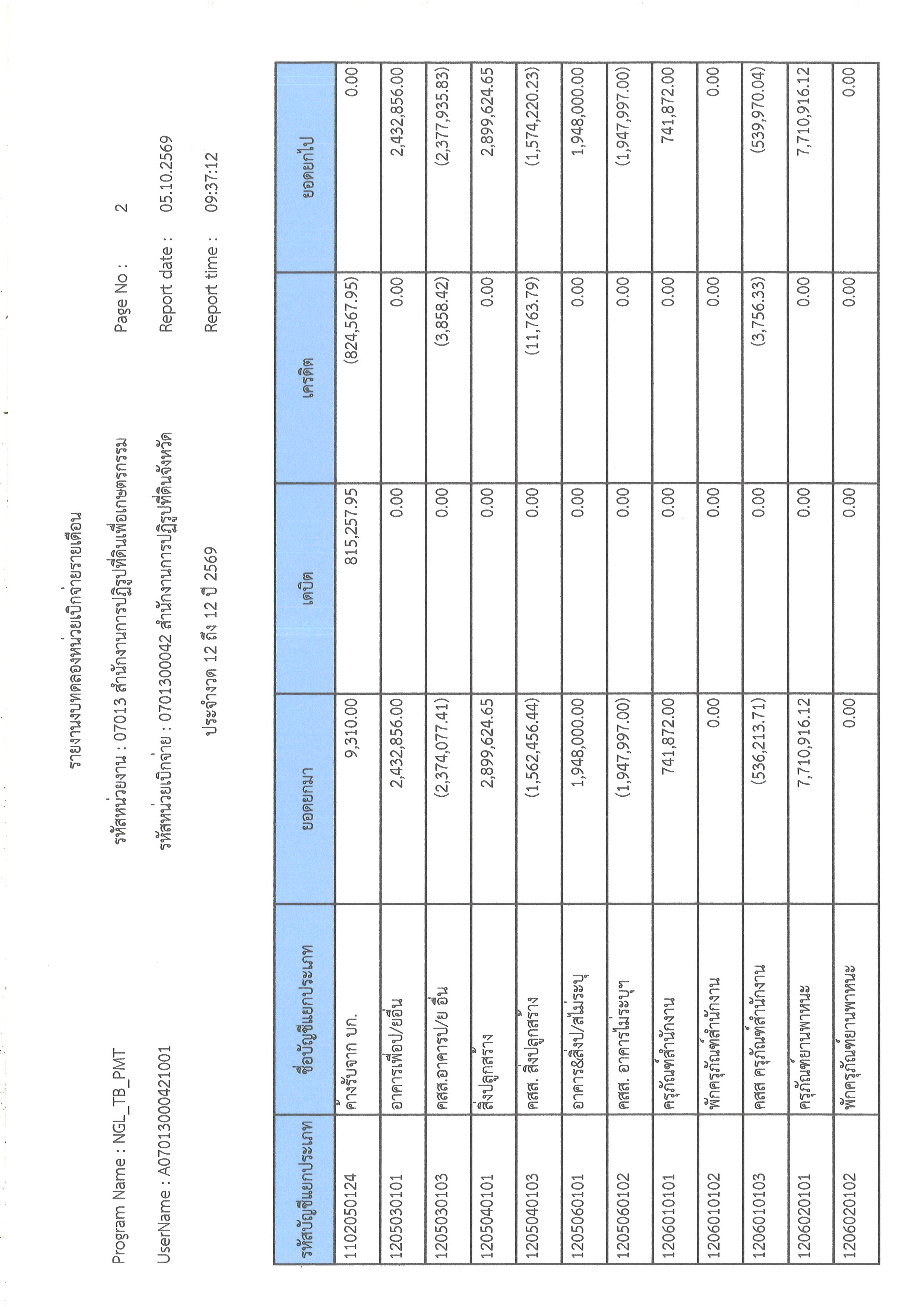 title - รายงานงบทดลองหน่วยเบิกจ่ายรายเดือน ประจำเดือนกันยายน 2569