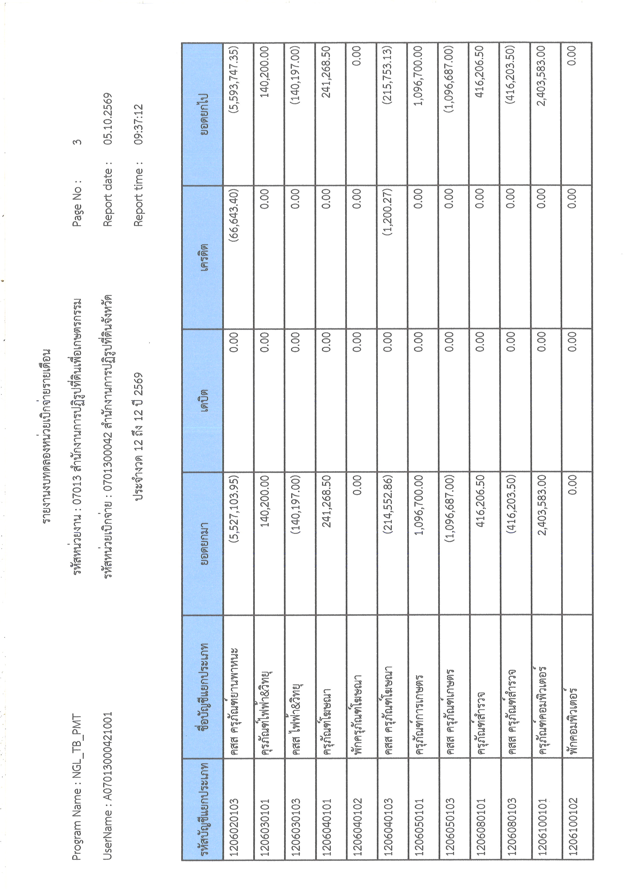 title - รายงานงบทดลองหน่วยเบิกจ่ายรายเดือน ประจำเดือนกันยายน 2569
