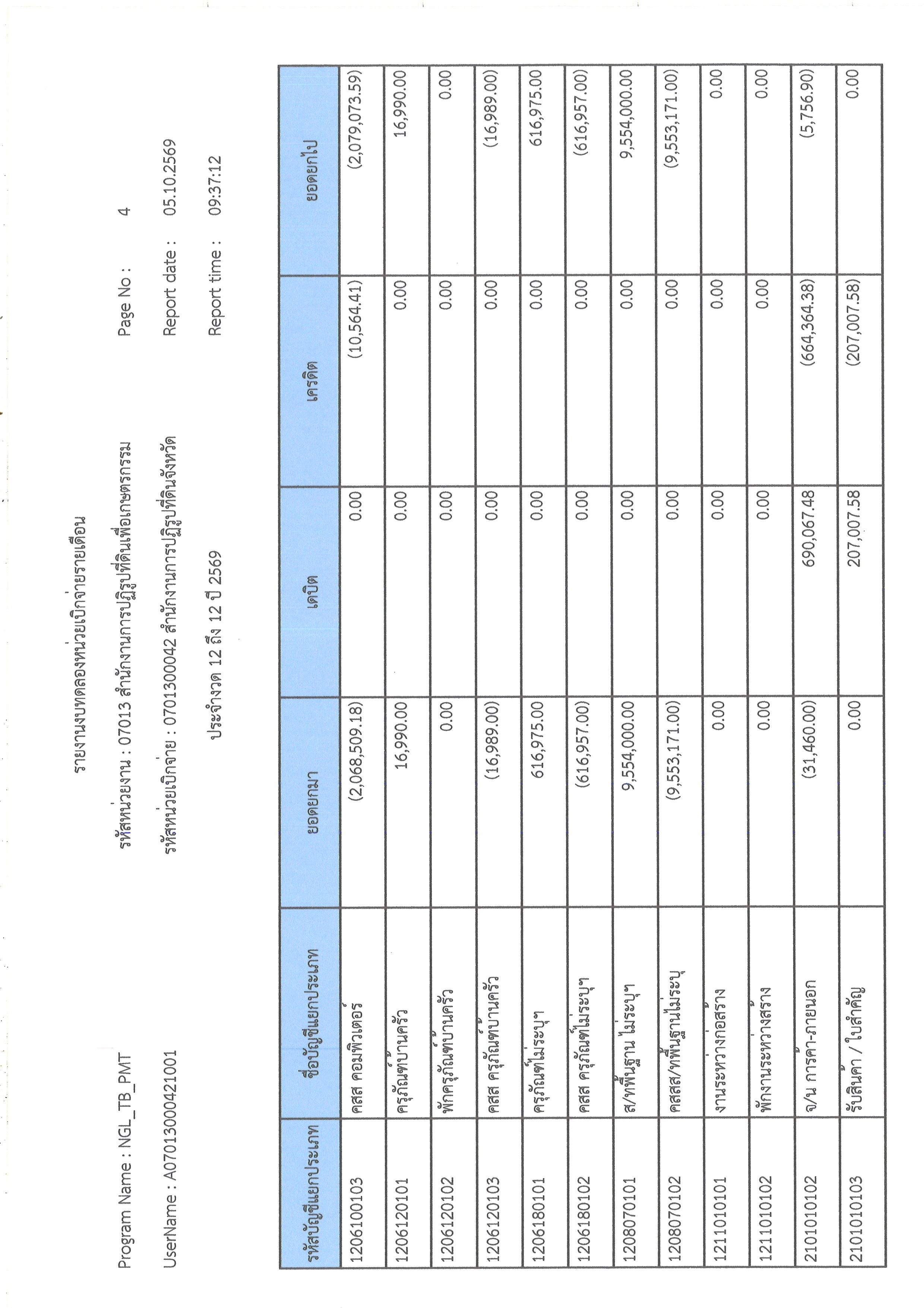 title - รายงานงบทดลองหน่วยเบิกจ่ายรายเดือน ประจำเดือนกันยายน 2569