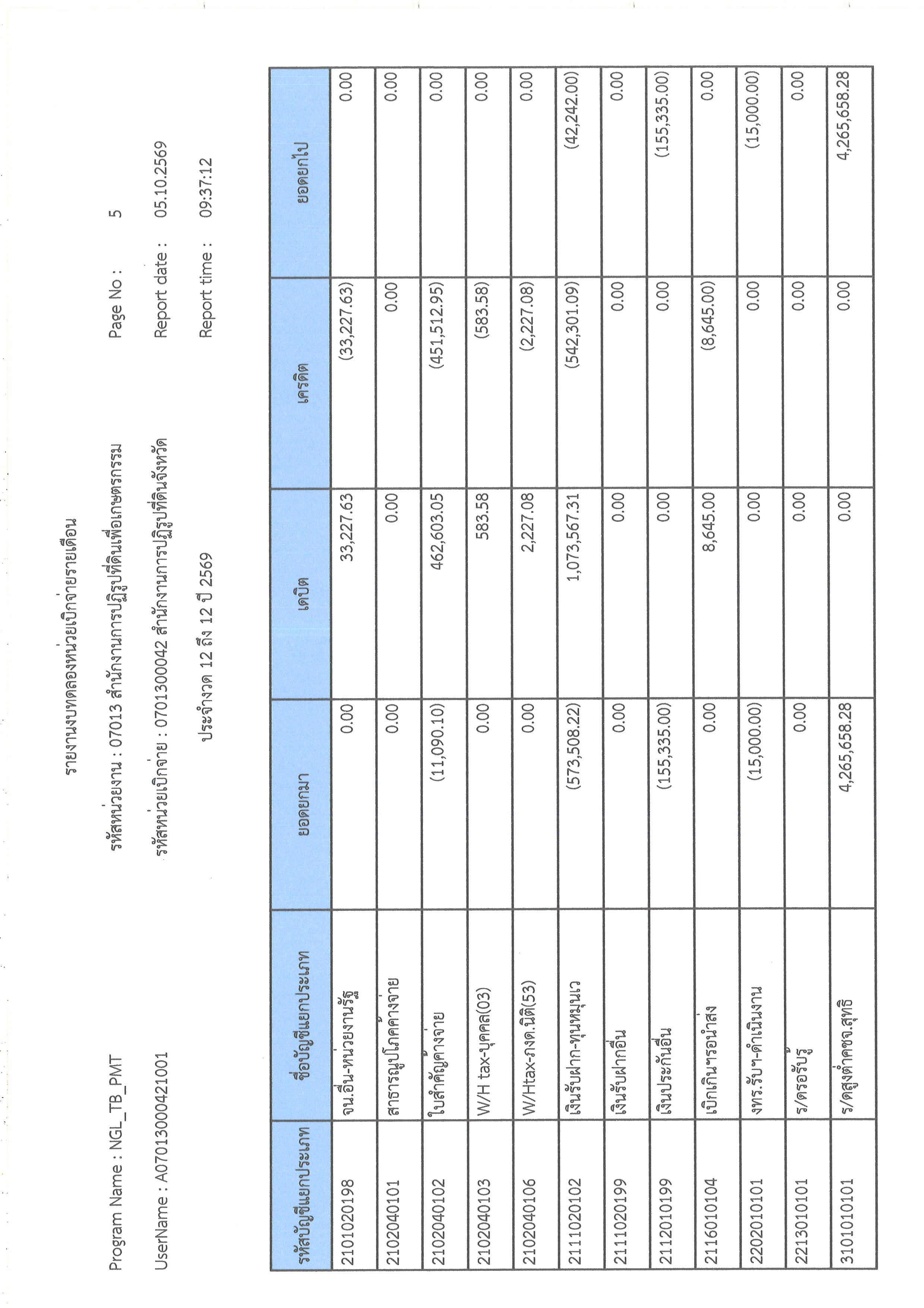title - รายงานงบทดลองหน่วยเบิกจ่ายรายเดือน ประจำเดือนกันยายน 2569