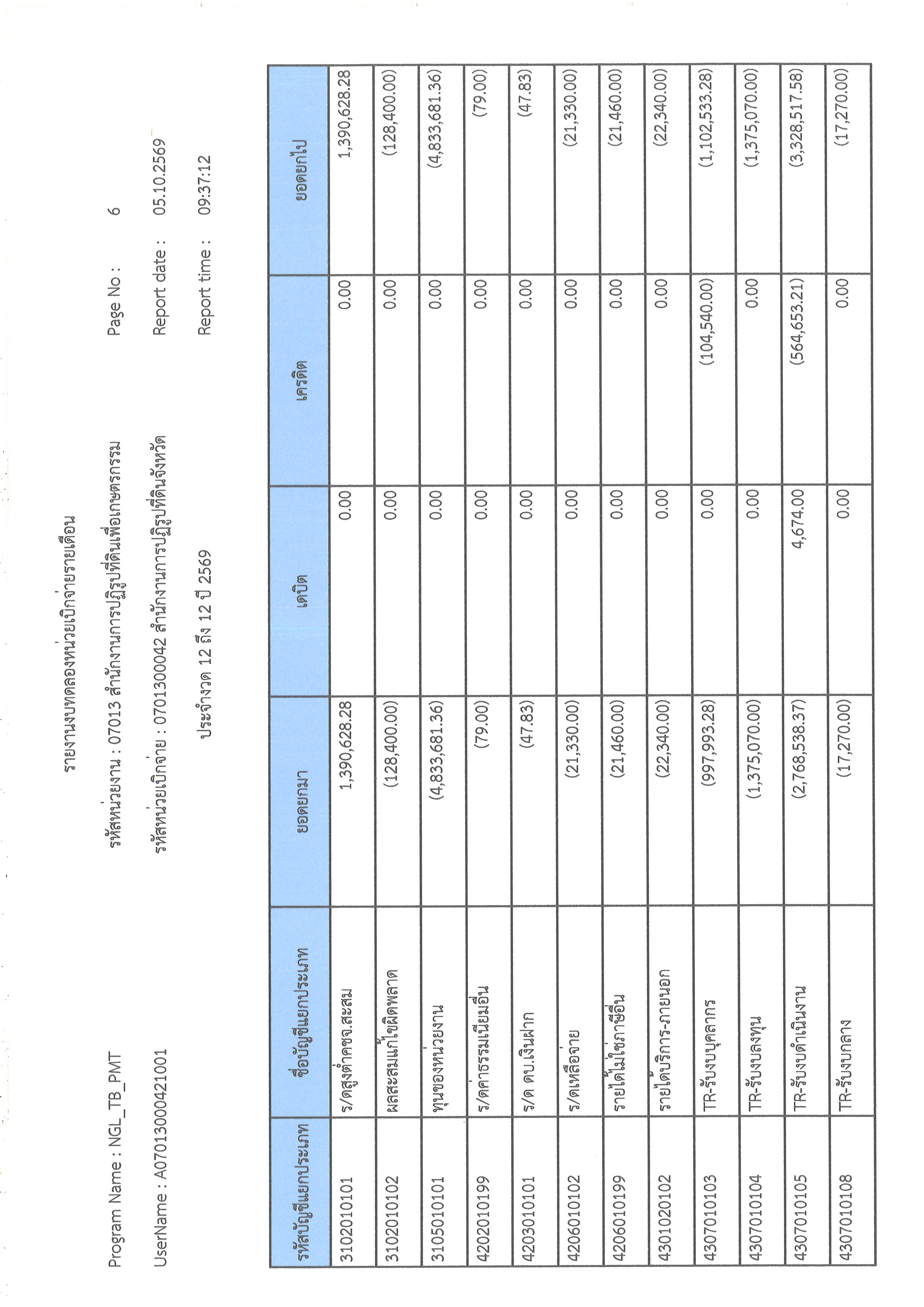 title - รายงานงบทดลองหน่วยเบิกจ่ายรายเดือน ประจำเดือนกันยายน 2569