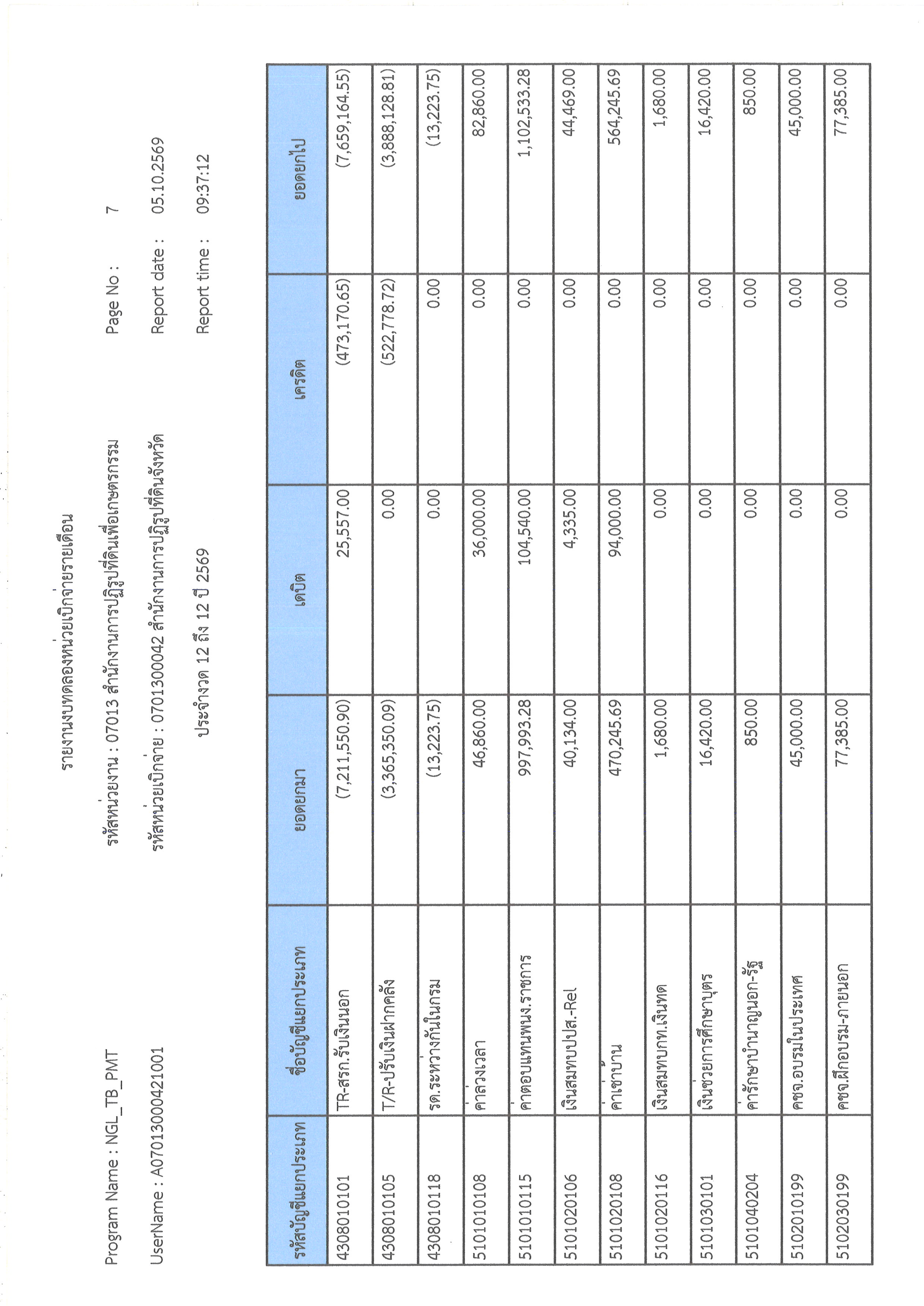 title - รายงานงบทดลองหน่วยเบิกจ่ายรายเดือน ประจำเดือนกันยายน 2569