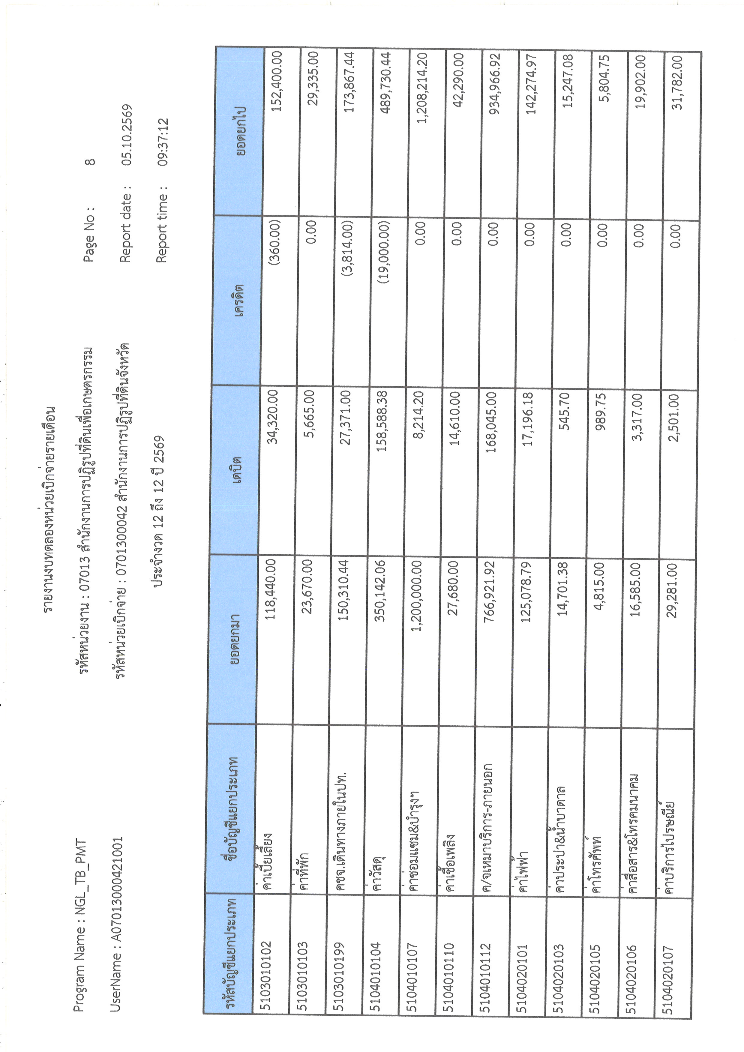 title - รายงานงบทดลองหน่วยเบิกจ่ายรายเดือน ประจำเดือนกันยายน 2569
