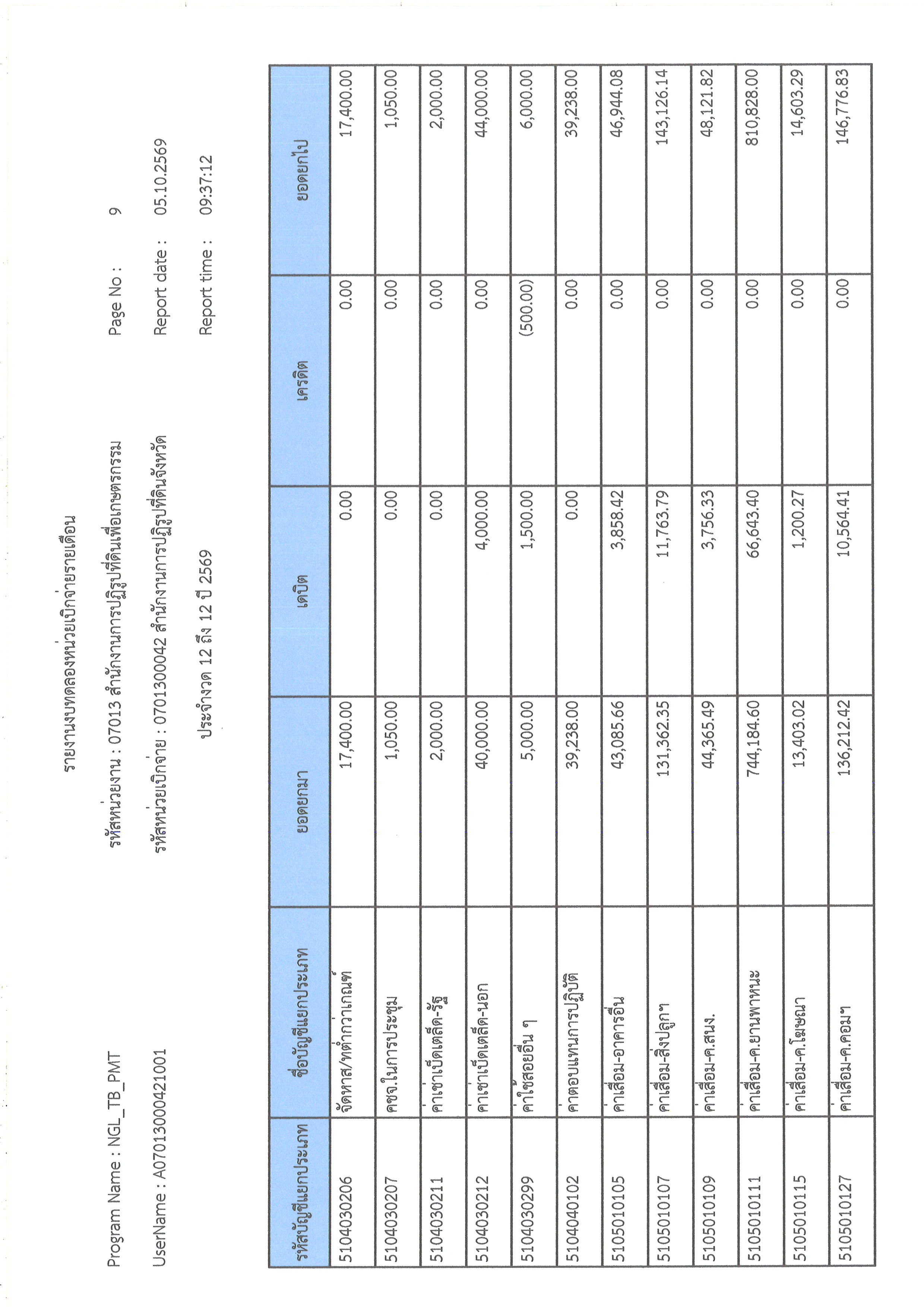 title - รายงานงบทดลองหน่วยเบิกจ่ายรายเดือน ประจำเดือนกันยายน 2569
