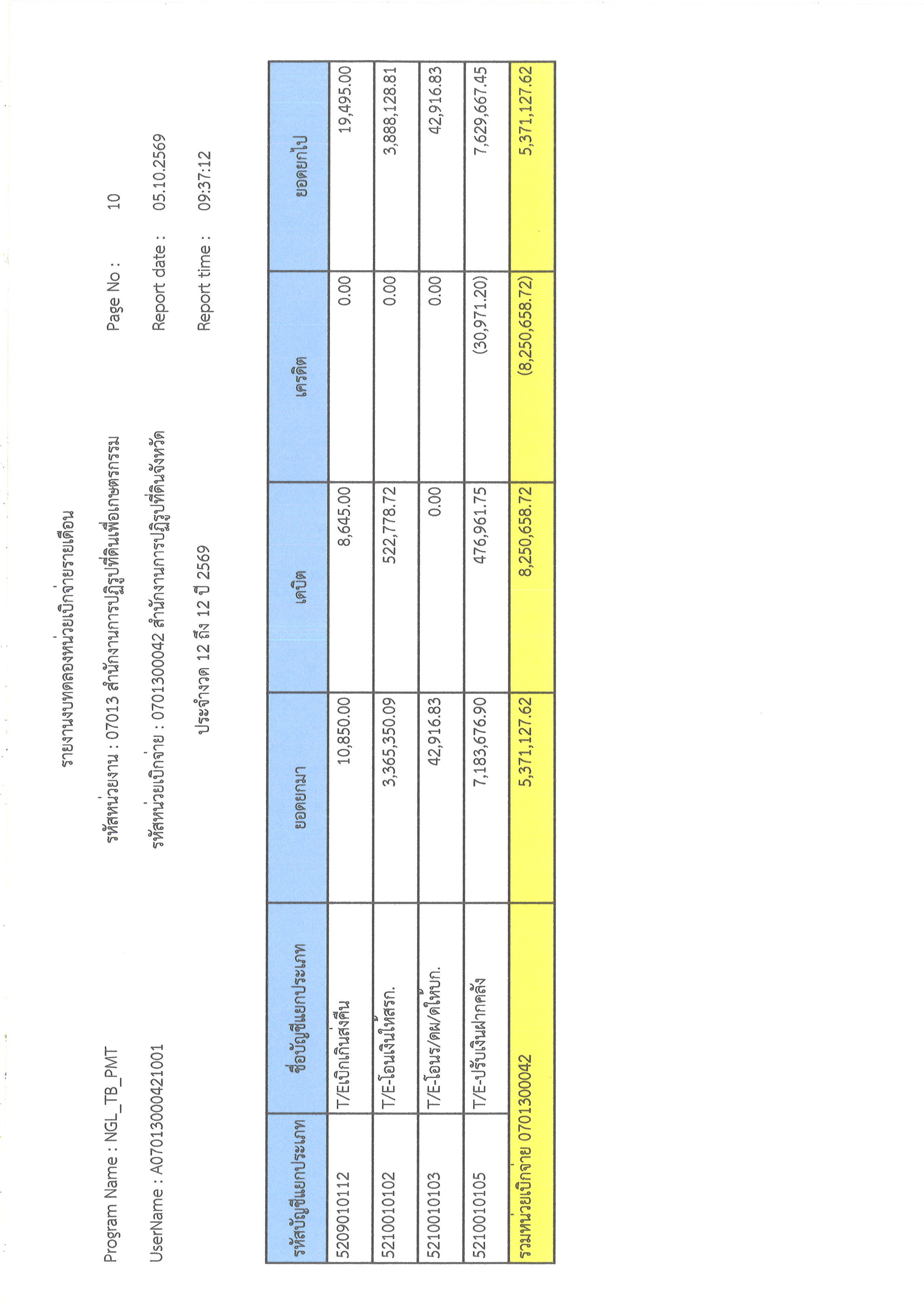 title - รายงานงบทดลองหน่วยเบิกจ่ายรายเดือน ประจำเดือนกันยายน 2569