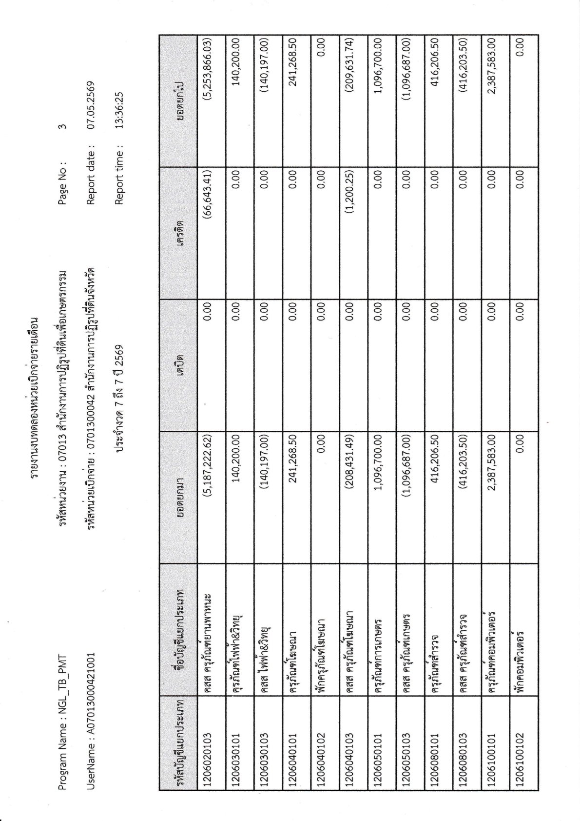 title - รายงานงบทดลองประจำเดือน เมษายน 2569