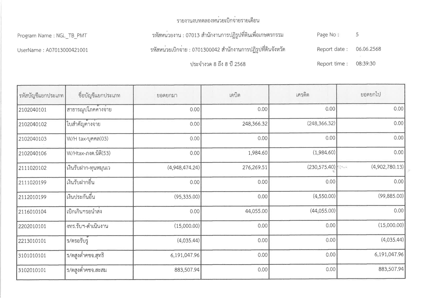 การประชุมคณะกรรมการปฏิรูปที่ดินจังหวัดนครพนม ครั้งที่ 1/2565