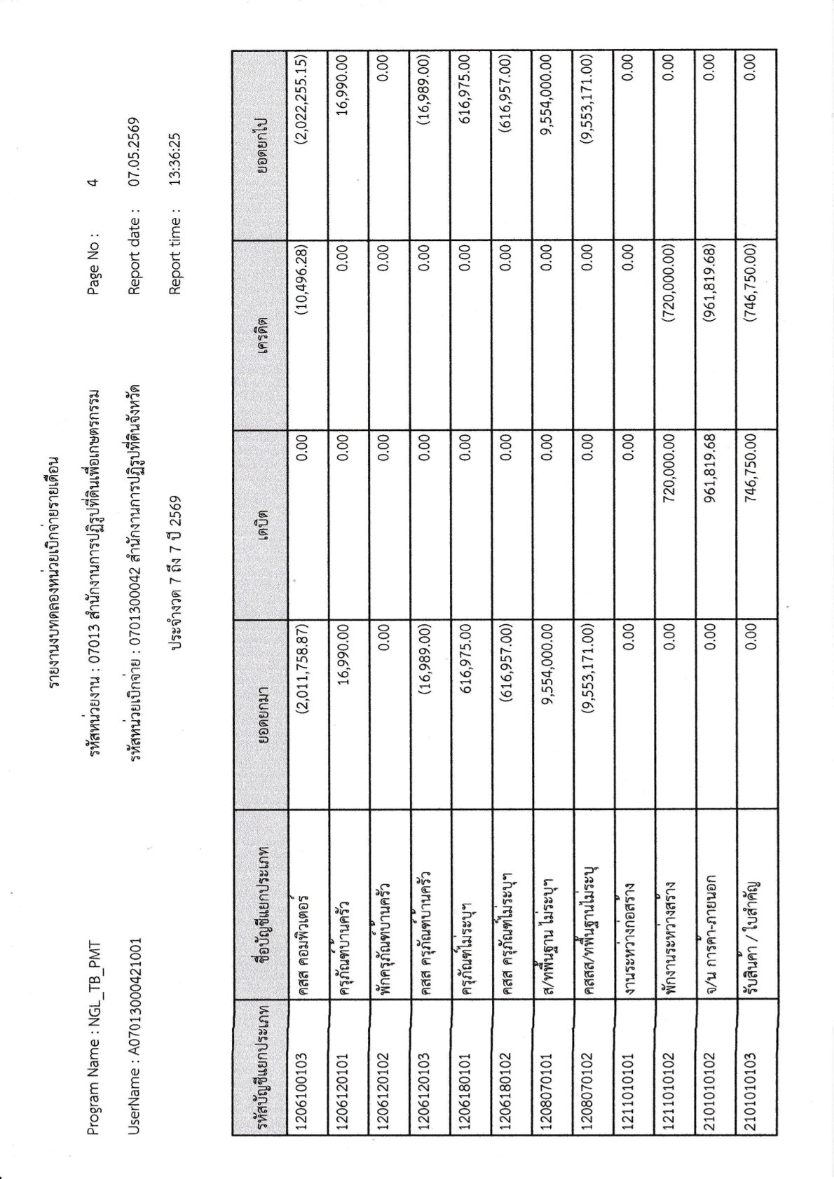 title - รายงานงบทดลองประจำเดือน เมษายน 2569