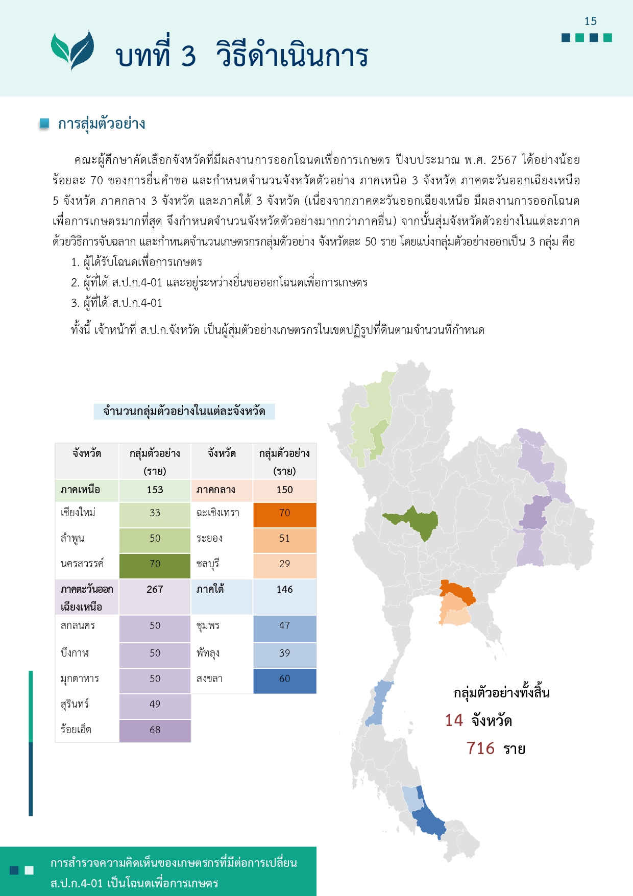 title - รายงานการสำรวจความคิดเห็นของเกษตรกรที่มีต่อการเปลี่ยน ส.ป.ก 4-01 เป็นโฉนดเพื่อการเกษตร