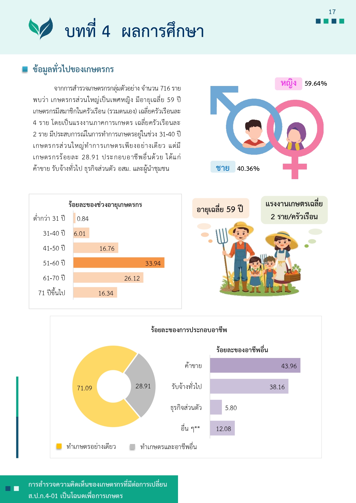 title - รายงานการสำรวจความคิดเห็นของเกษตรกรที่มีต่อการเปลี่ยน ส.ป.ก 4-01 เป็นโฉนดเพื่อการเกษตร