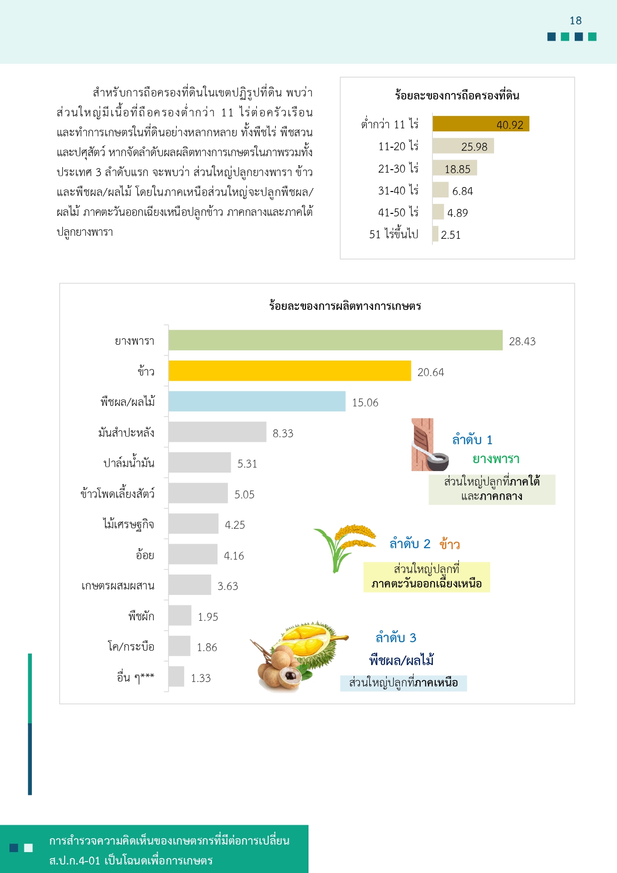 title - รายงานการสำรวจความคิดเห็นของเกษตรกรที่มีต่อการเปลี่ยน ส.ป.ก 4-01 เป็นโฉนดเพื่อการเกษตร