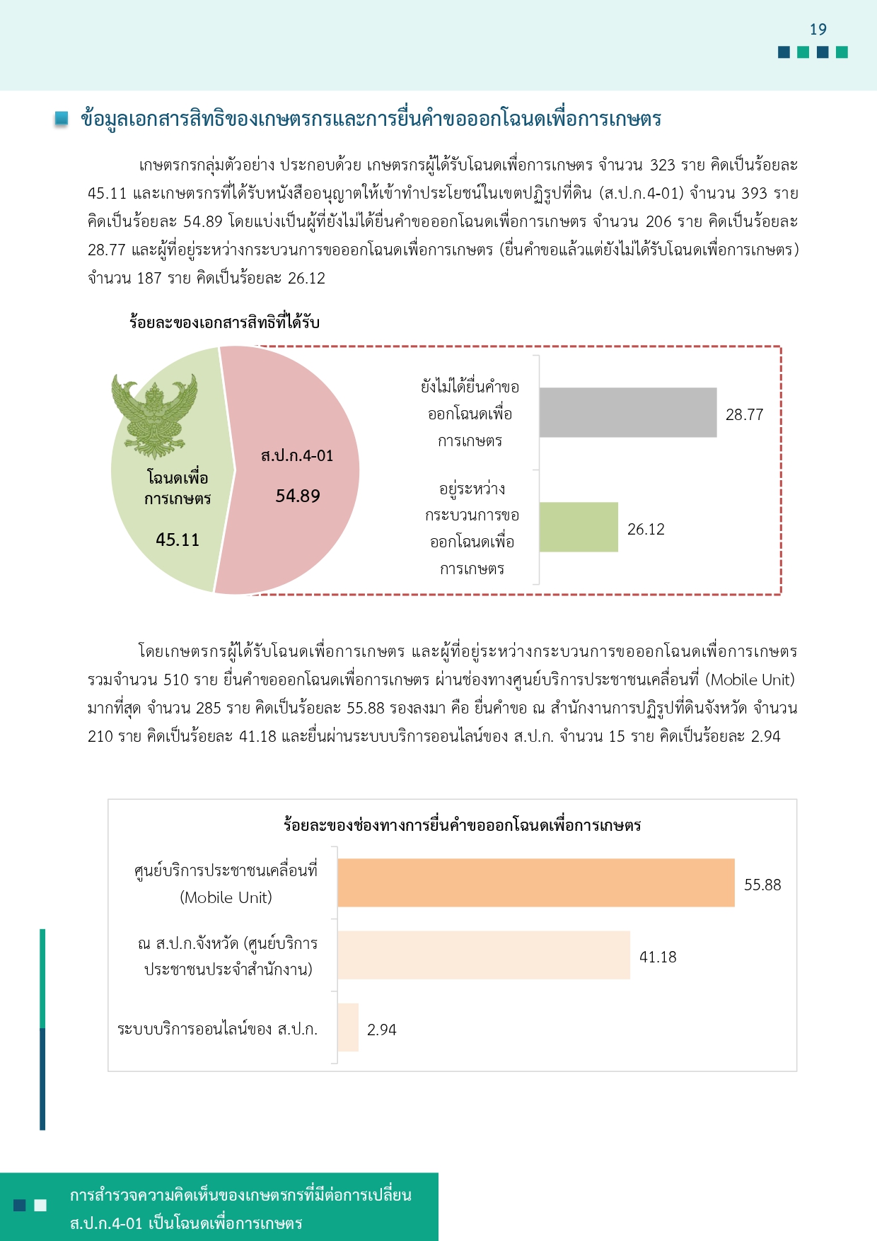 title - รายงานการสำรวจความคิดเห็นของเกษตรกรที่มีต่อการเปลี่ยน ส.ป.ก 4-01 เป็นโฉนดเพื่อการเกษตร