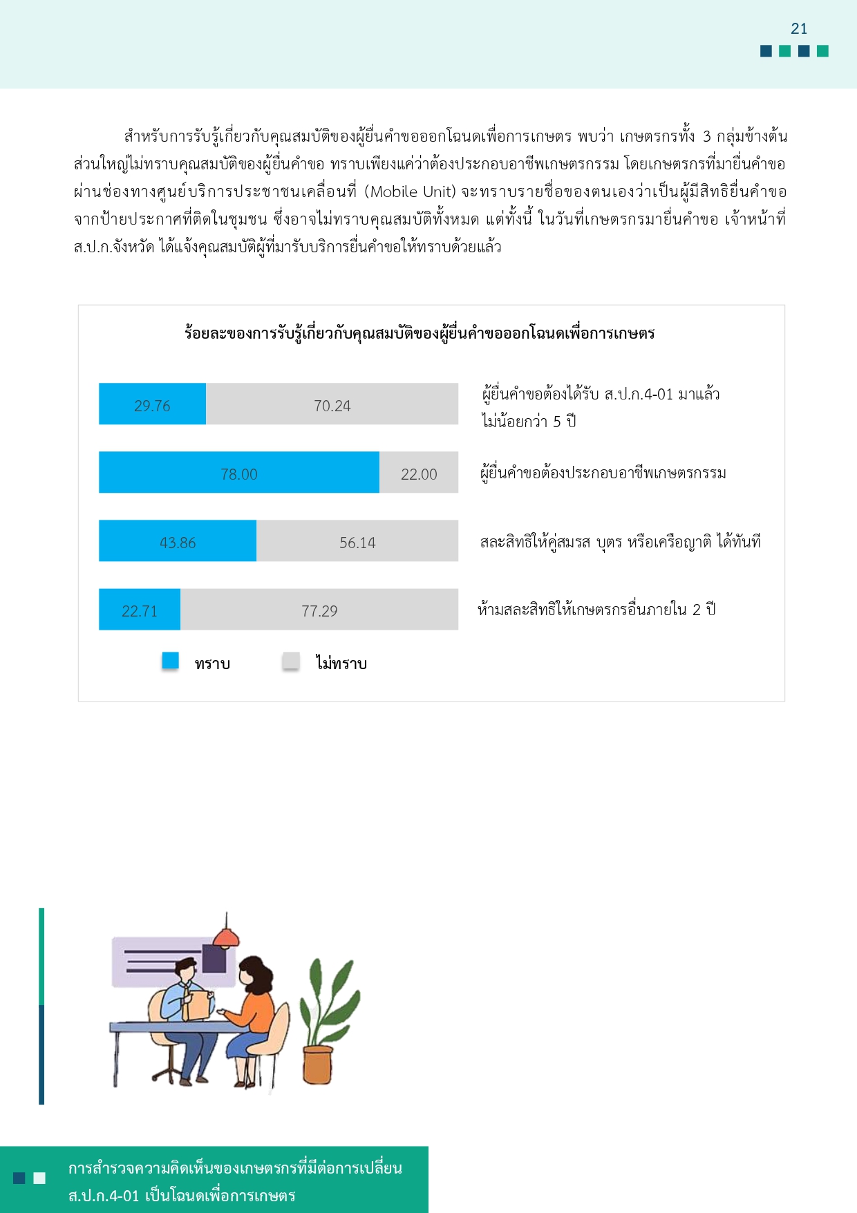 title - รายงานการสำรวจความคิดเห็นของเกษตรกรที่มีต่อการเปลี่ยน ส.ป.ก 4-01 เป็นโฉนดเพื่อการเกษตร