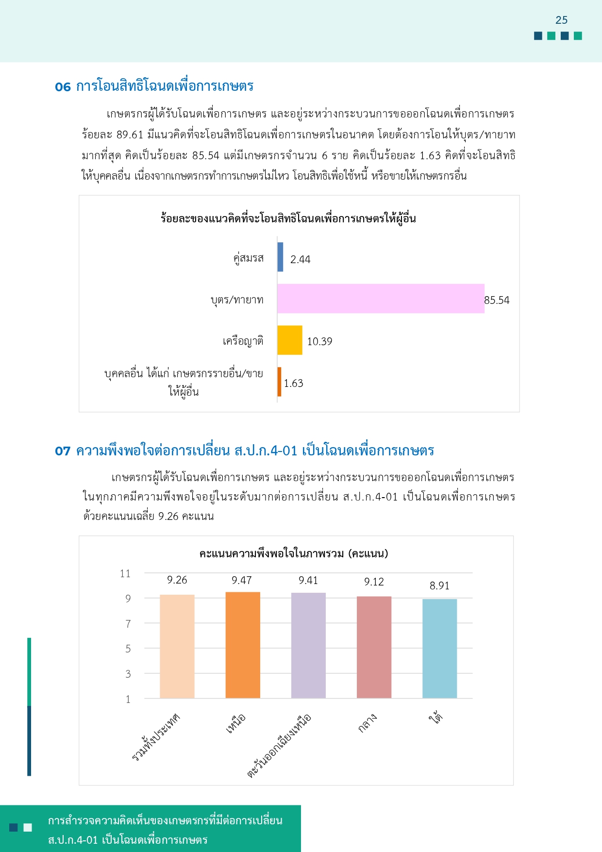title - รายงานการสำรวจความคิดเห็นของเกษตรกรที่มีต่อการเปลี่ยน ส.ป.ก 4-01 เป็นโฉนดเพื่อการเกษตร