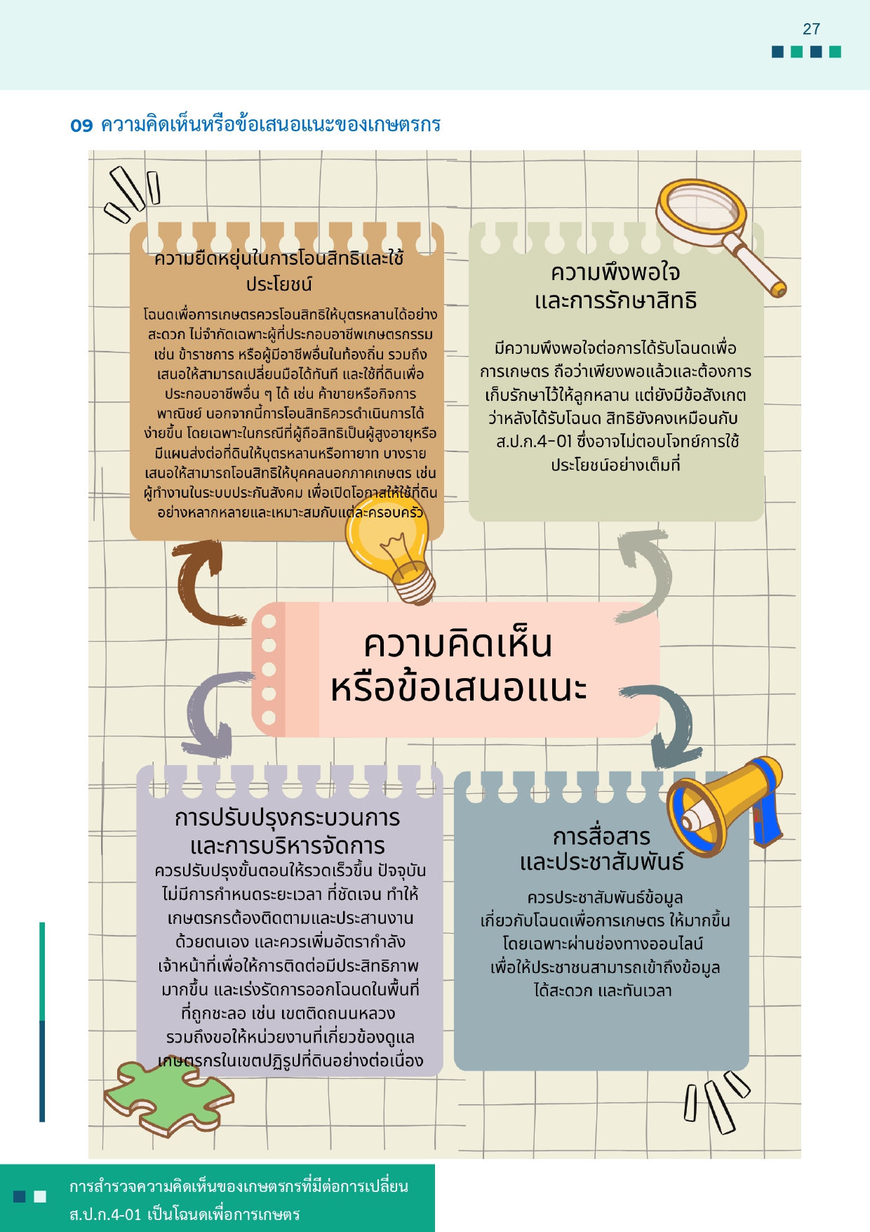 title - รายงานการสำรวจความคิดเห็นของเกษตรกรที่มีต่อการเปลี่ยน ส.ป.ก 4-01 เป็นโฉนดเพื่อการเกษตร
