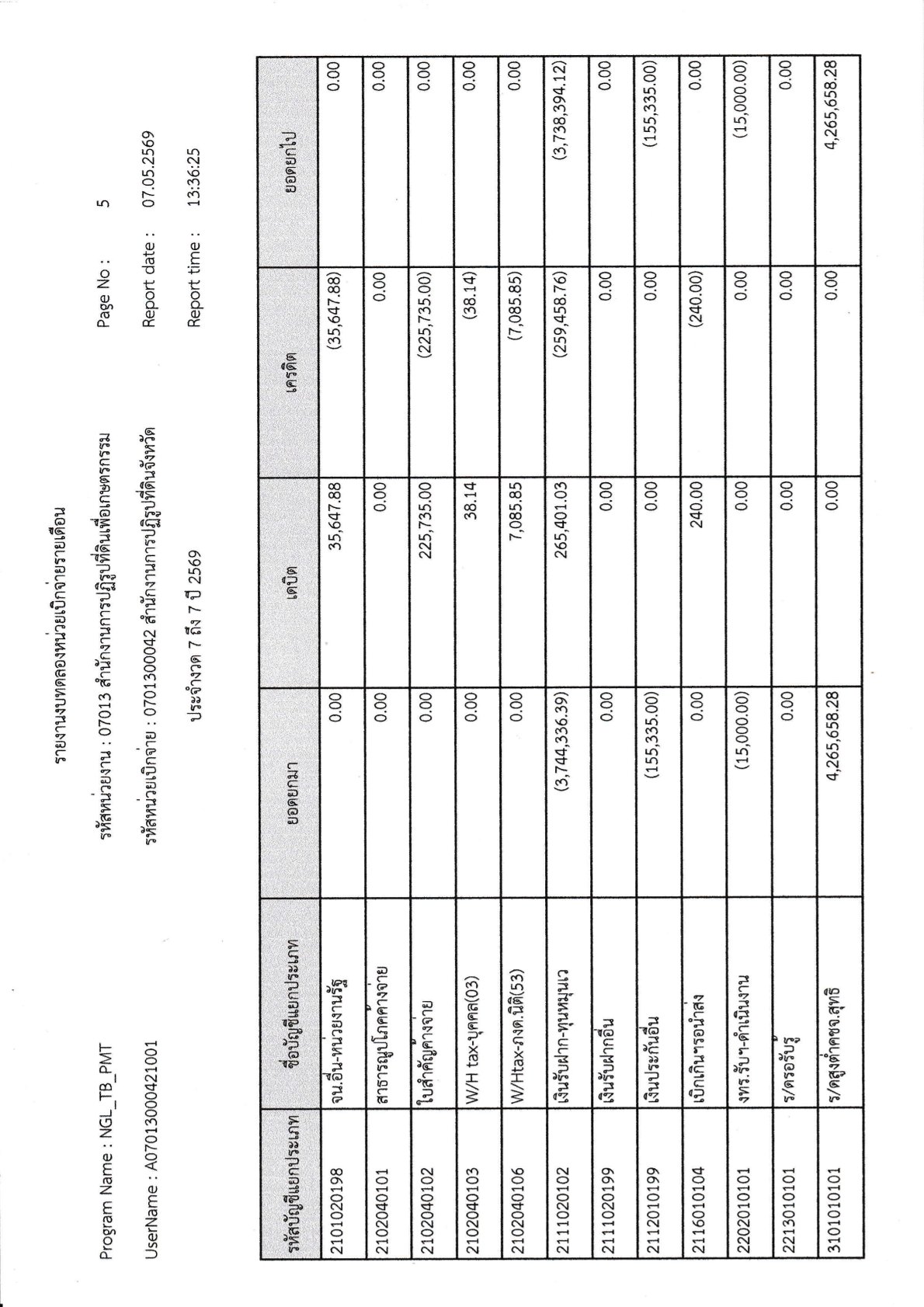 title - รายงานงบทดลองประจำเดือน เมษายน 2569