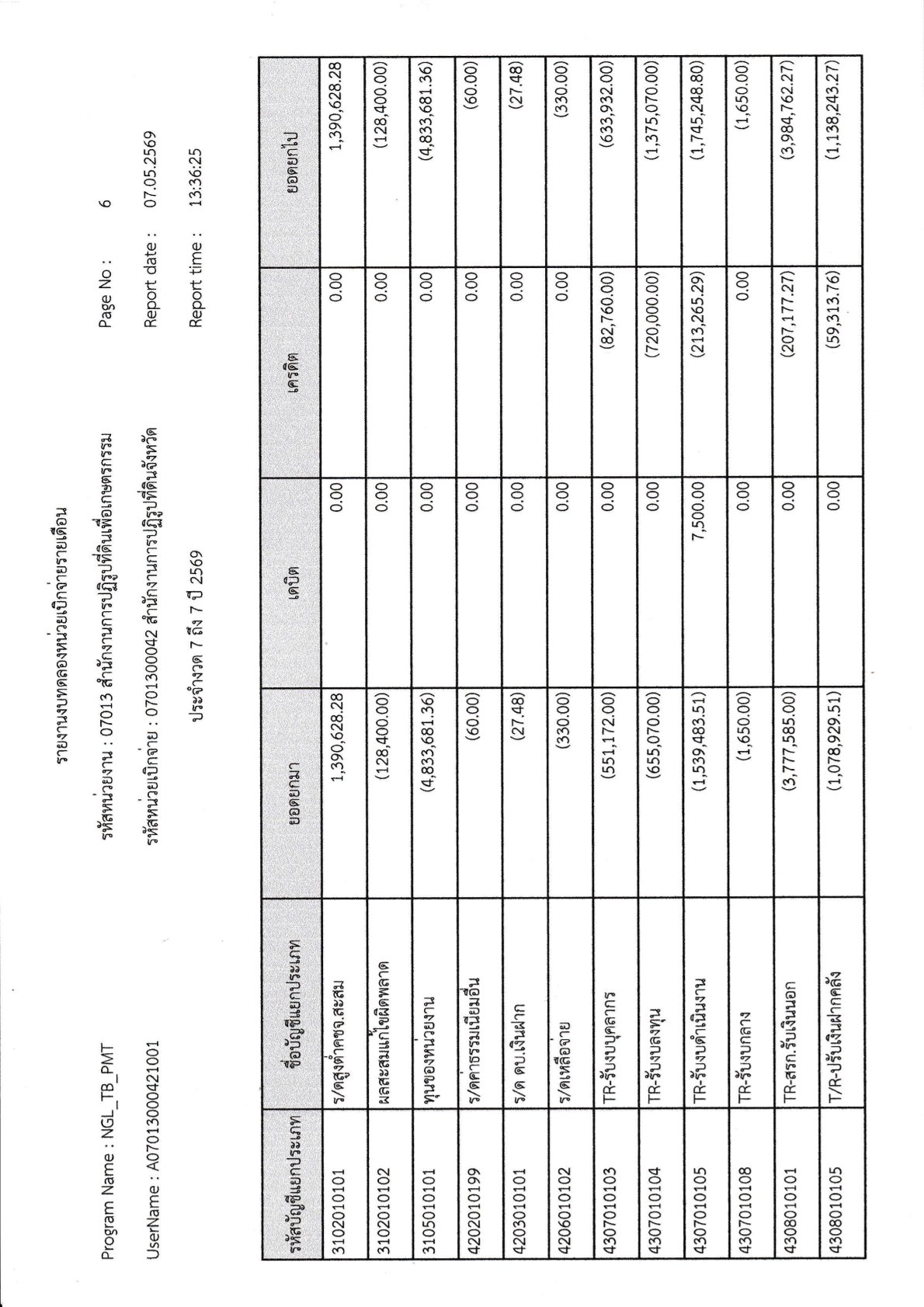 title - รายงานงบทดลองประจำเดือน เมษายน 2569