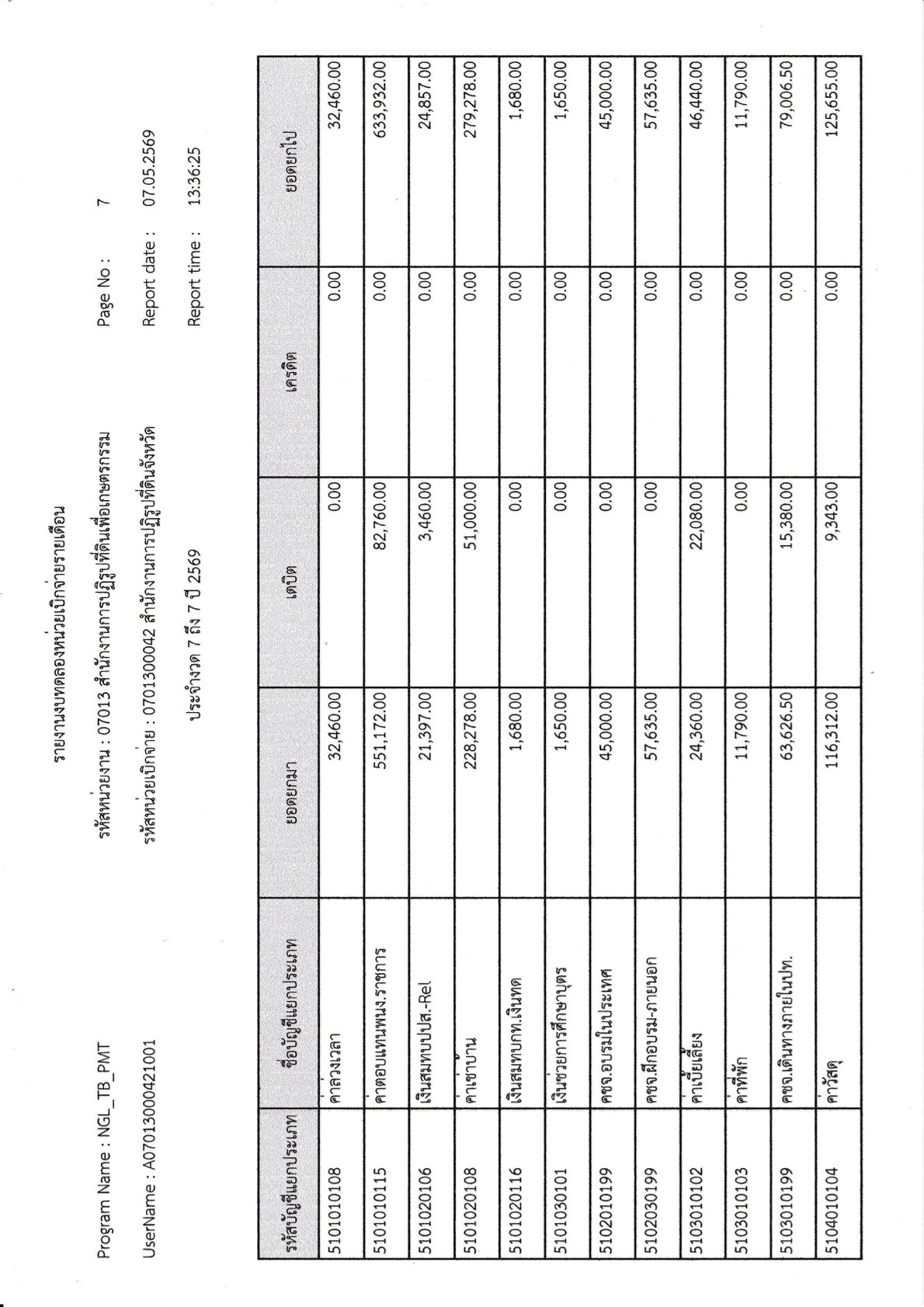 title - รายงานงบทดลองประจำเดือน เมษายน 2569