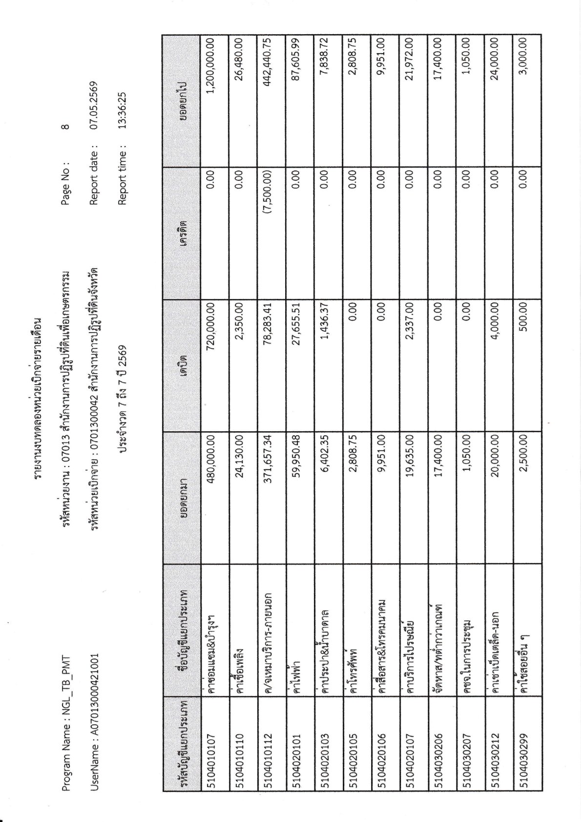 title - รายงานงบทดลองประจำเดือน เมษายน 2569
