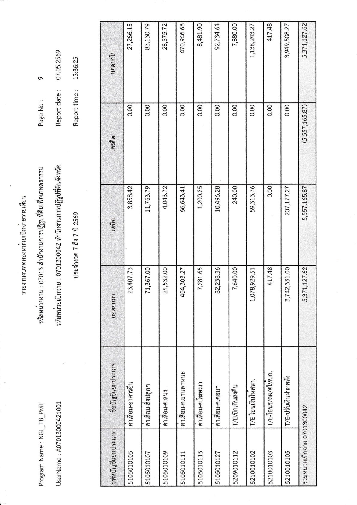title - รายงานงบทดลองประจำเดือน เมษายน 2569