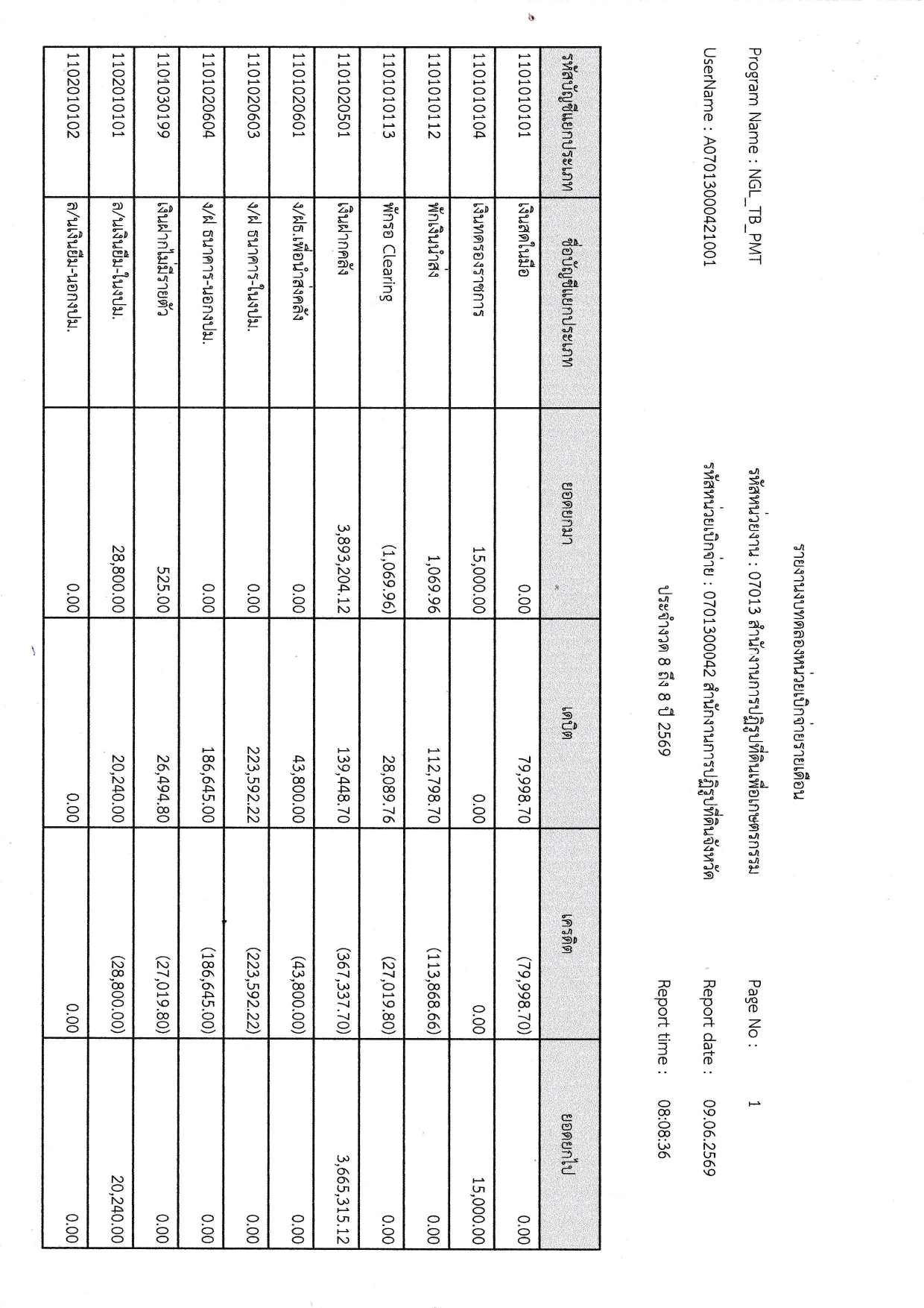 title - รายงานงบทดลอง เดือนพฤษภาคม 2569