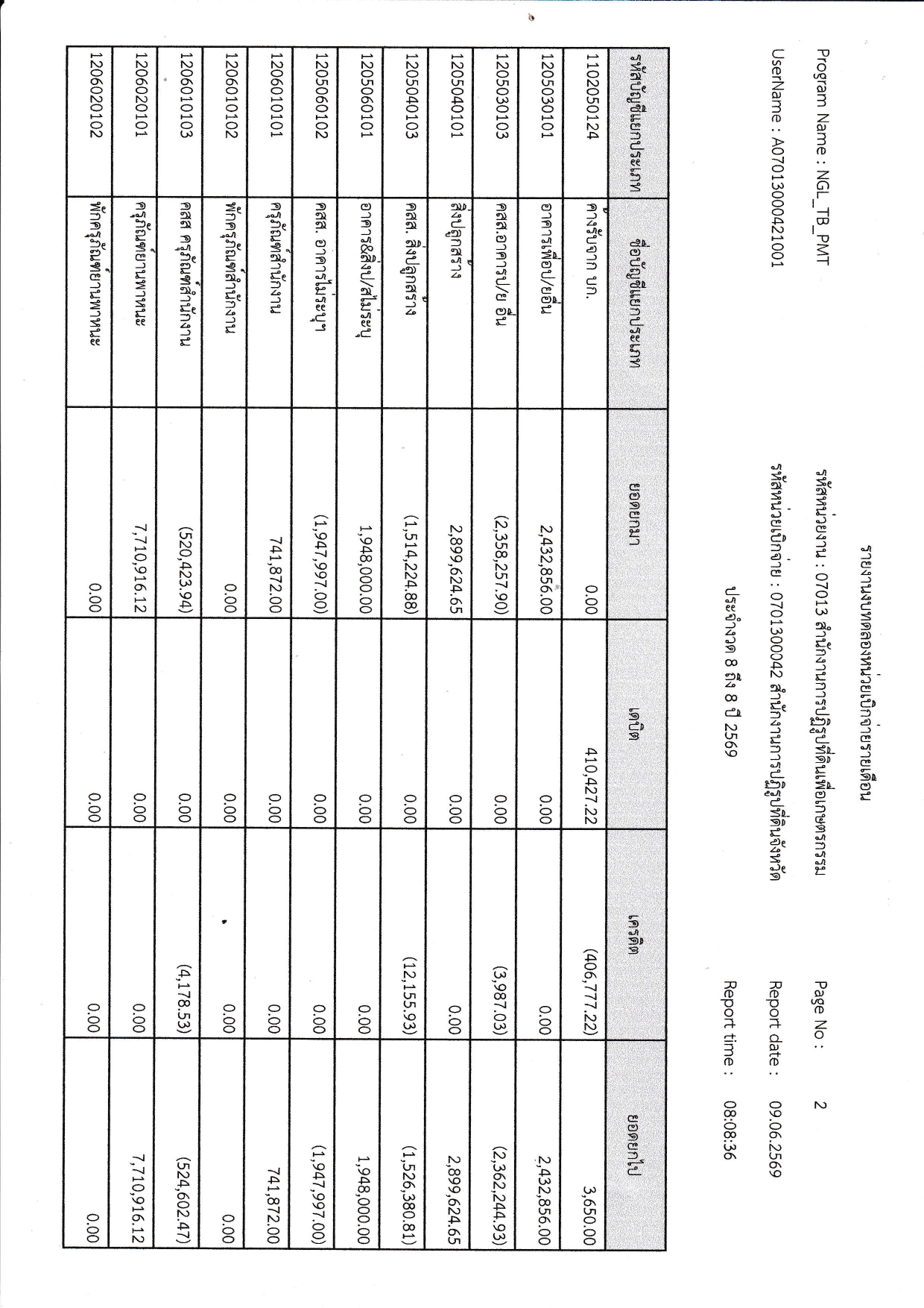 title - รายงานงบทดลอง เดือนพฤษภาคม 2569
