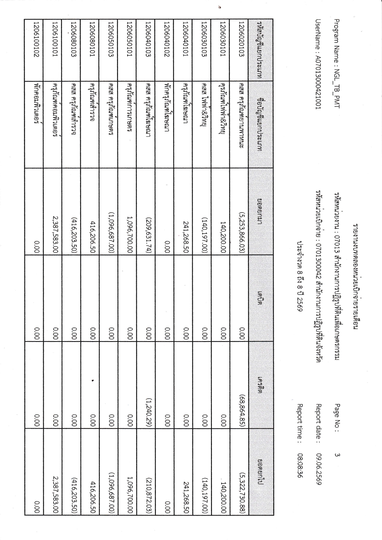 title - รายงานงบทดลอง เดือนพฤษภาคม 2569