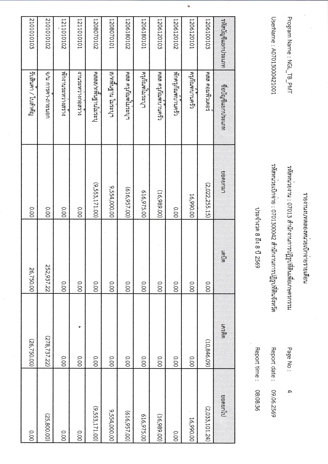 title - รายงานงบทดลอง เดือนพฤษภาคม 2569