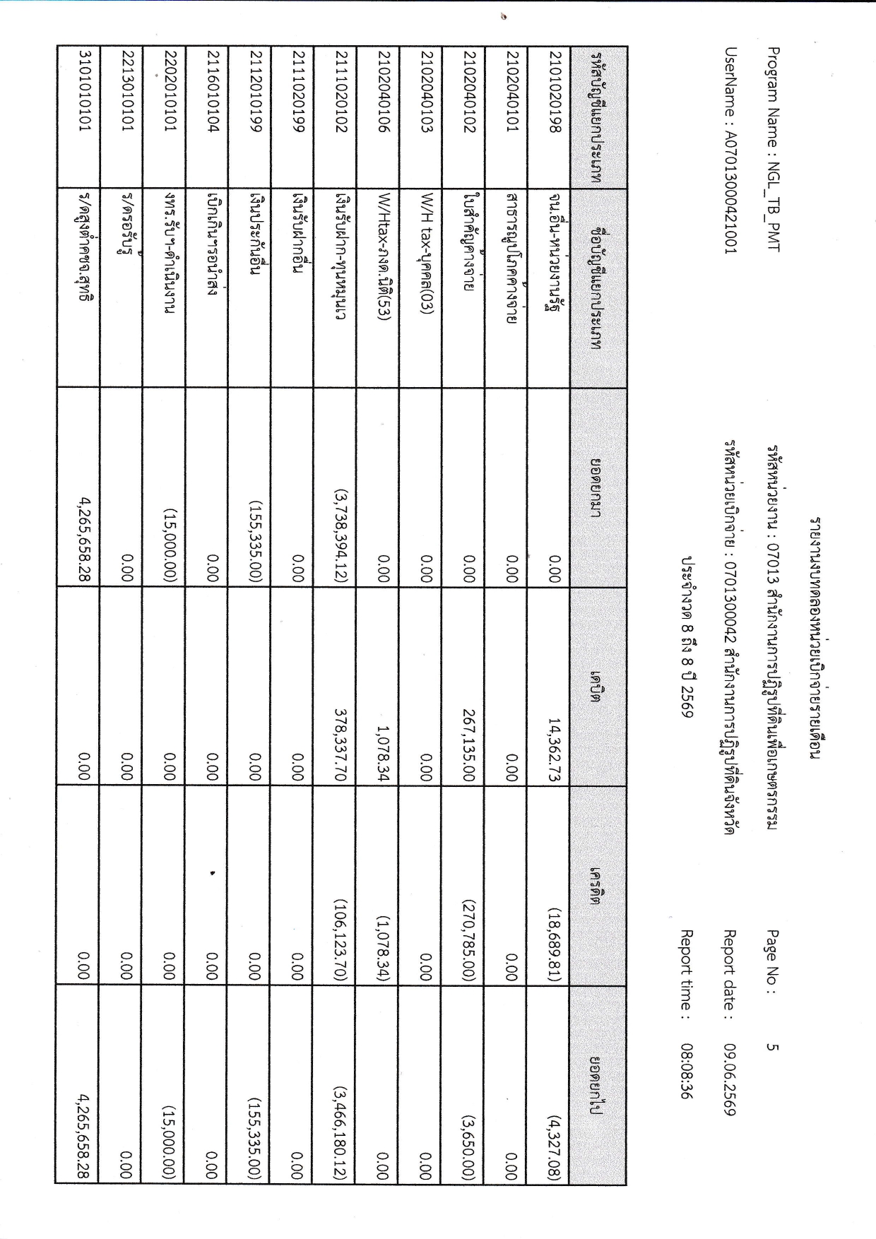 title - รายงานงบทดลอง เดือนพฤษภาคม 2569