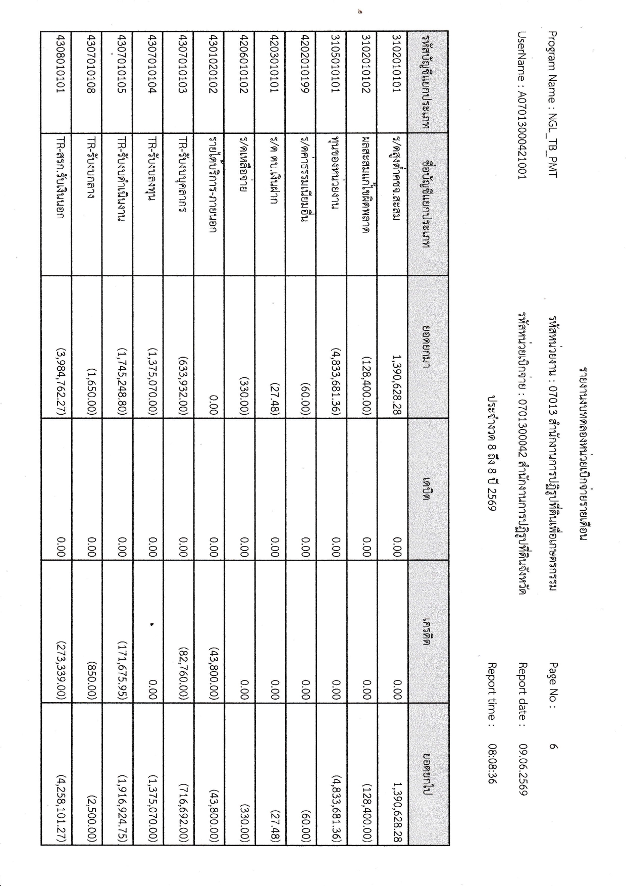 title - รายงานงบทดลอง เดือนพฤษภาคม 2569