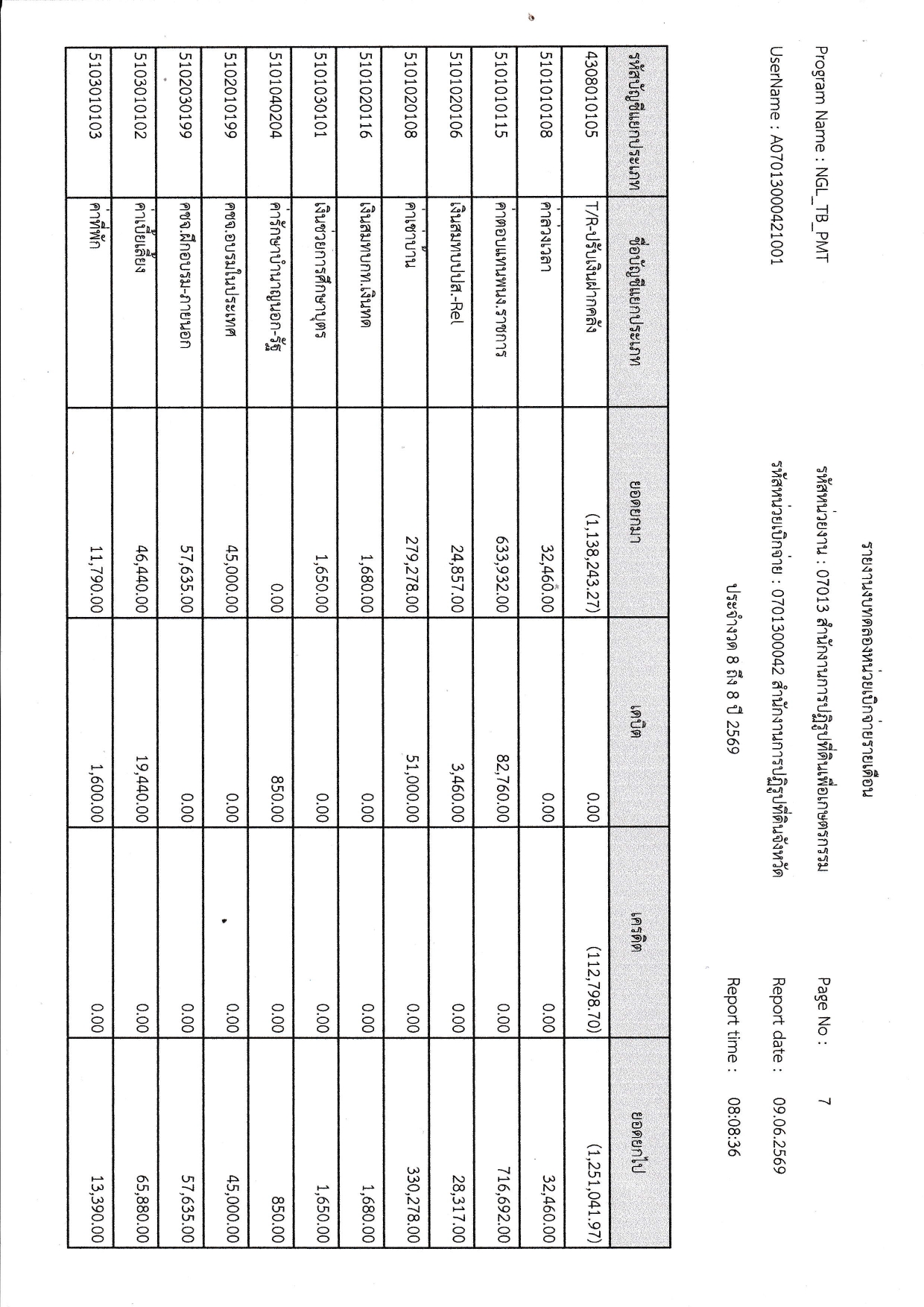 title - รายงานงบทดลอง เดือนพฤษภาคม 2569