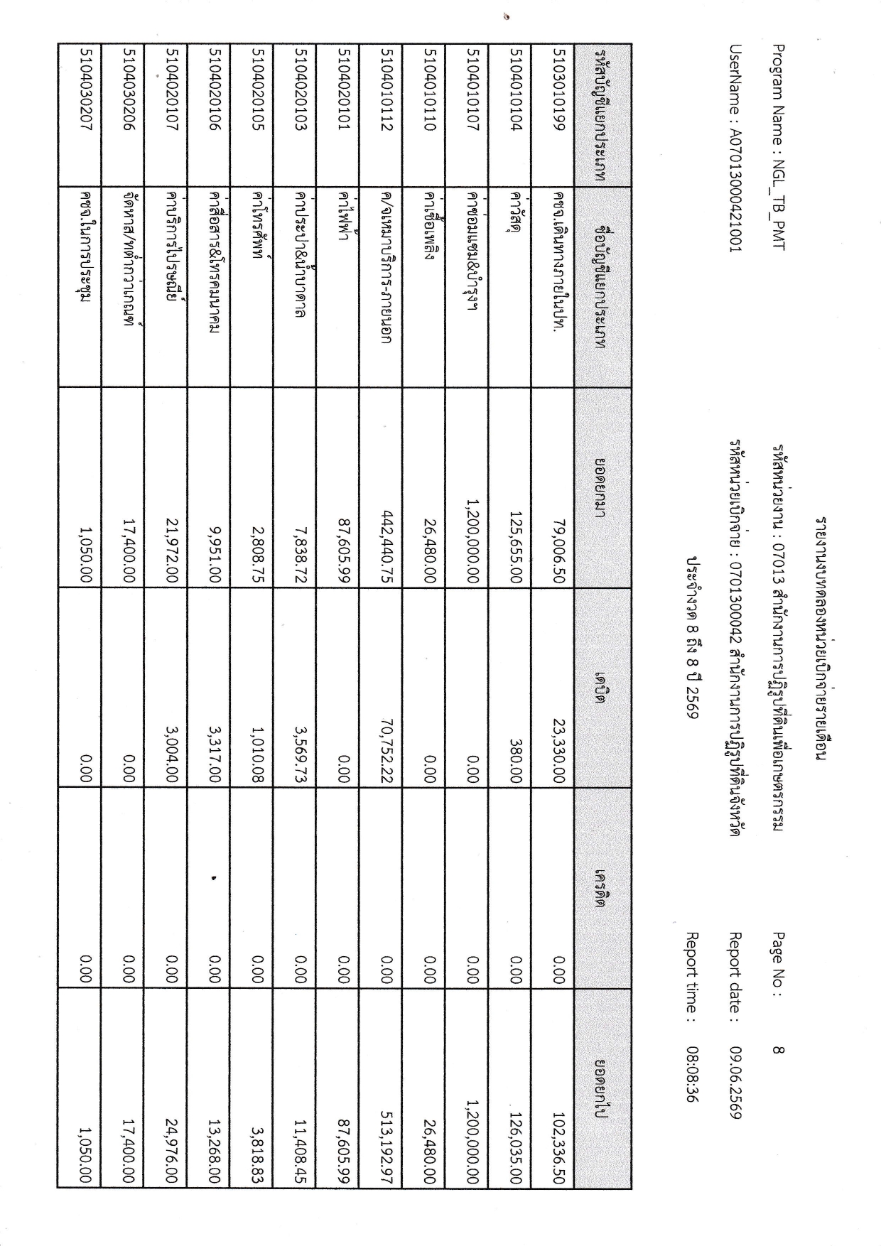 title - รายงานงบทดลอง เดือนพฤษภาคม 2569