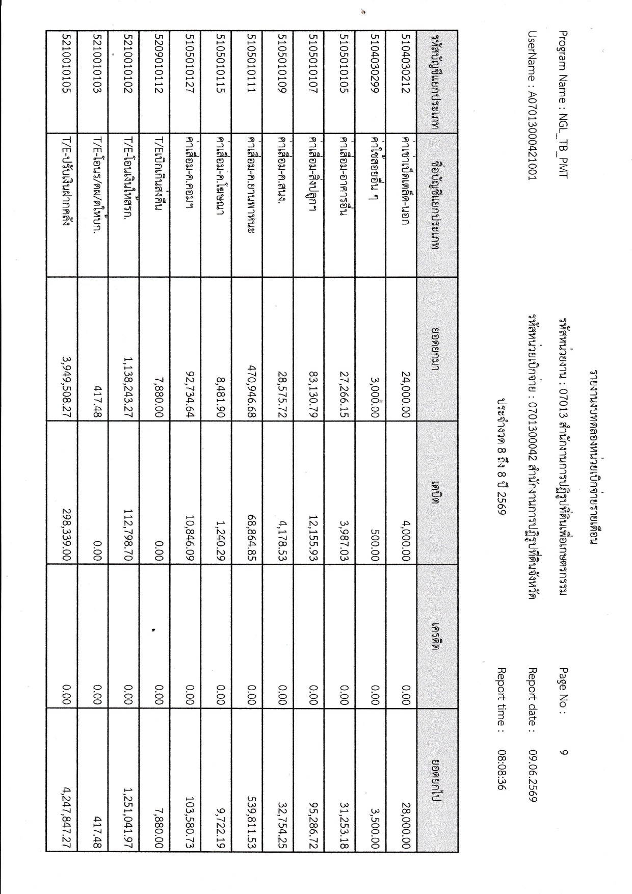 title - รายงานงบทดลอง เดือนพฤษภาคม 2569