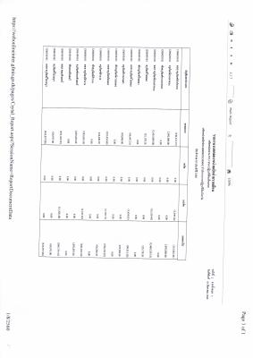  รายงานงบทดลองหน่วยงานเบิกจ่ายรายเดือน กรกฎาคม 2560 