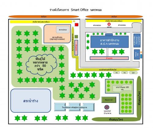 ศูนย์เรียนรู้เพื่อส่งเสริมปรัชญาของเศรษฐกิจพอเพียงและเกษตรทฤษฎีใหม่ ส.ป.ก.นครพนม ครั้งที่ 4