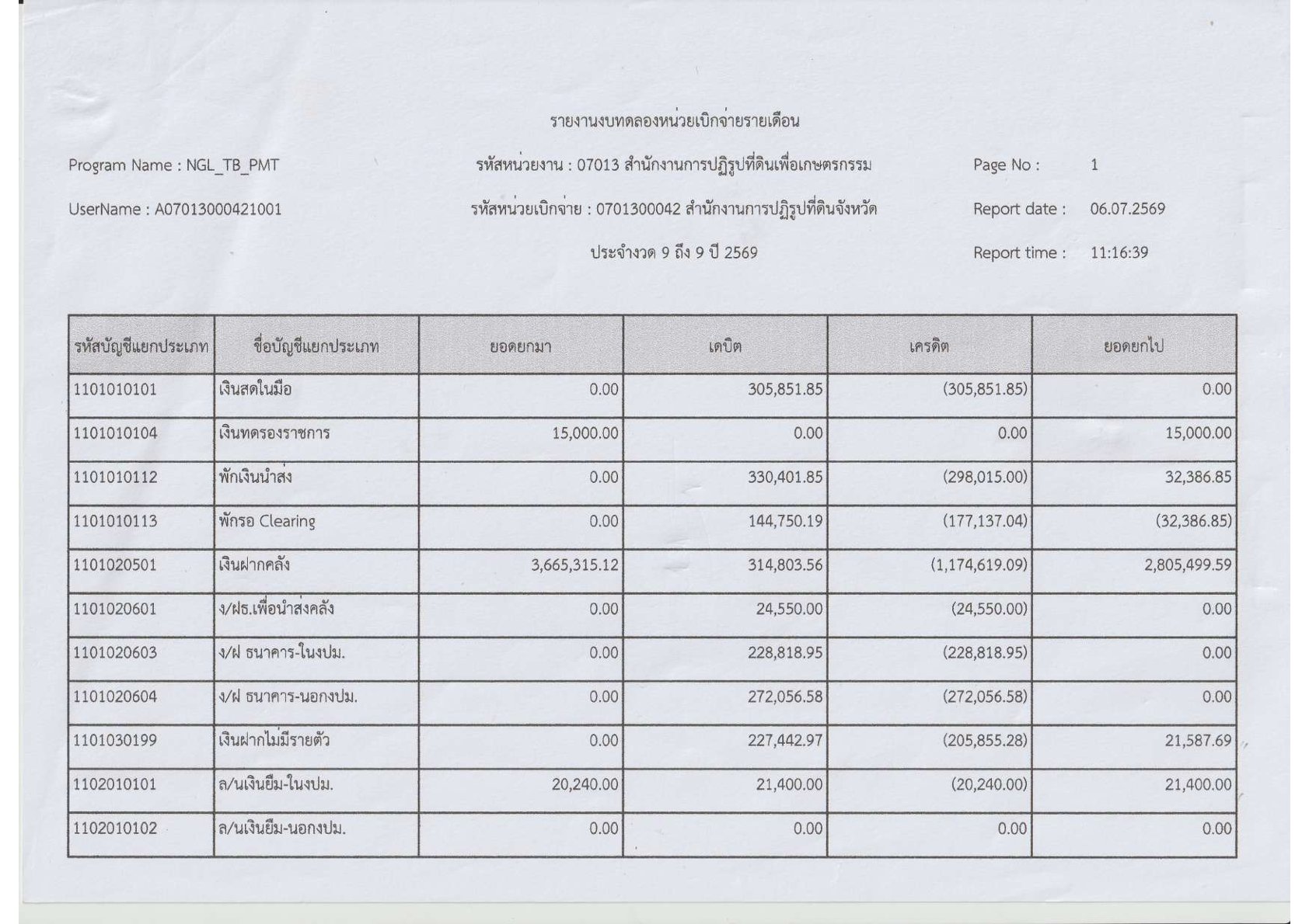title - รายงานงบทดลองประจำเดือน มิถุนายน 2569