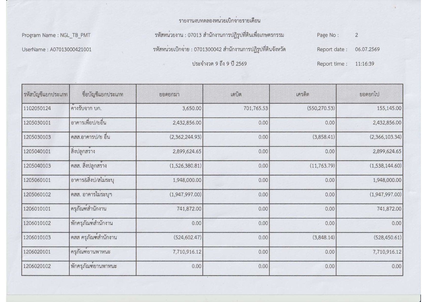 title - รายงานงบทดลองประจำเดือน มิถุนายน 2569