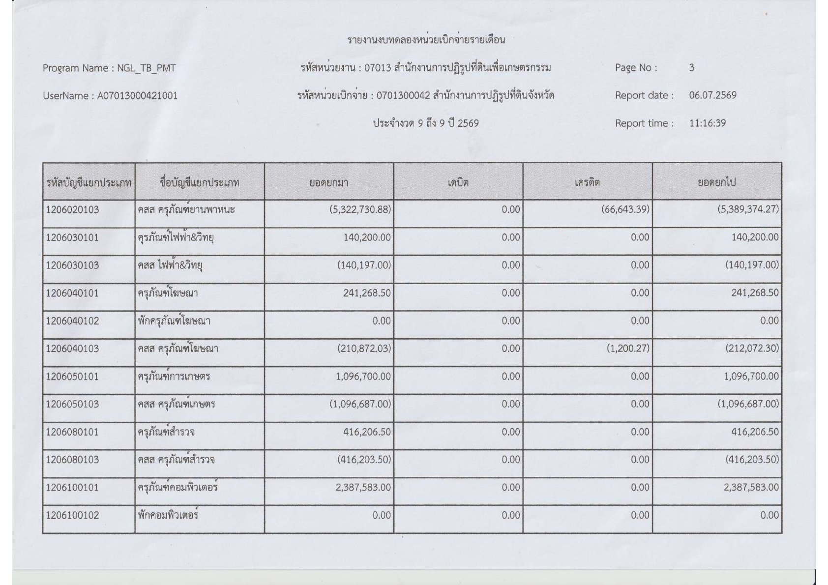 title - รายงานงบทดลองประจำเดือน มิถุนายน 2569