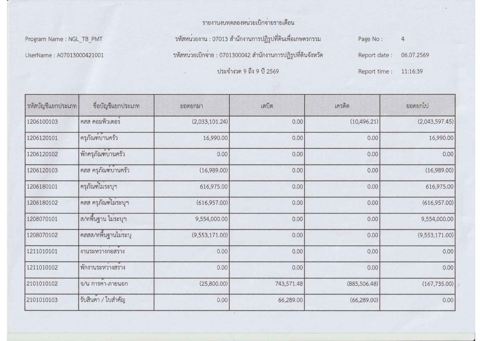 title - รายงานงบทดลองประจำเดือน มิถุนายน 2569