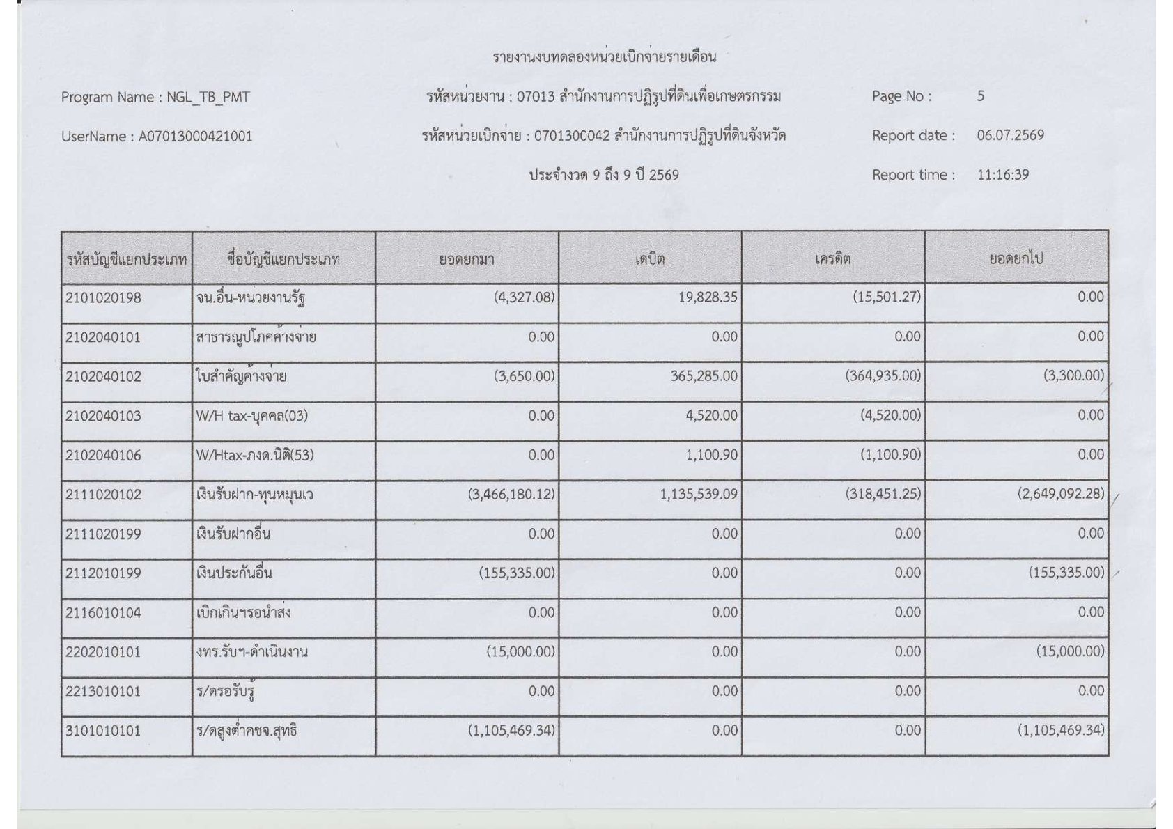 title - รายงานงบทดลองประจำเดือน มิถุนายน 2569