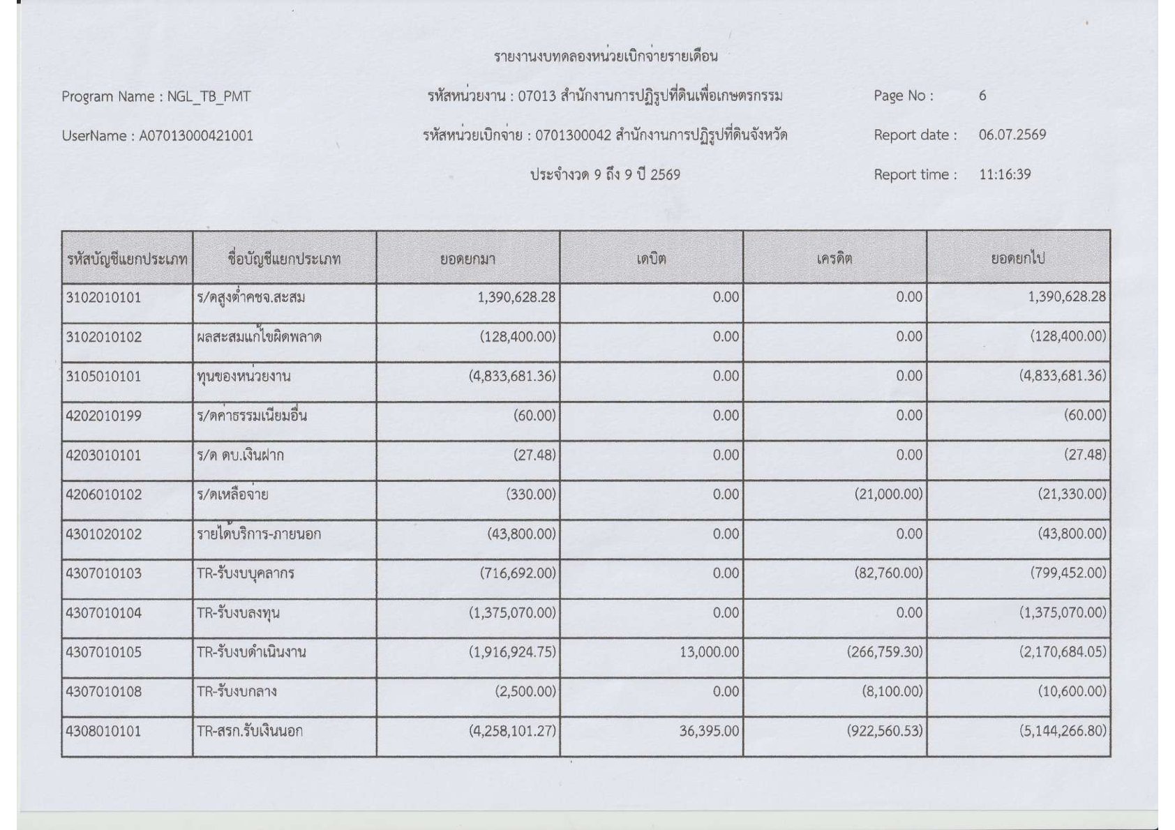 title - รายงานงบทดลองประจำเดือน มิถุนายน 2569