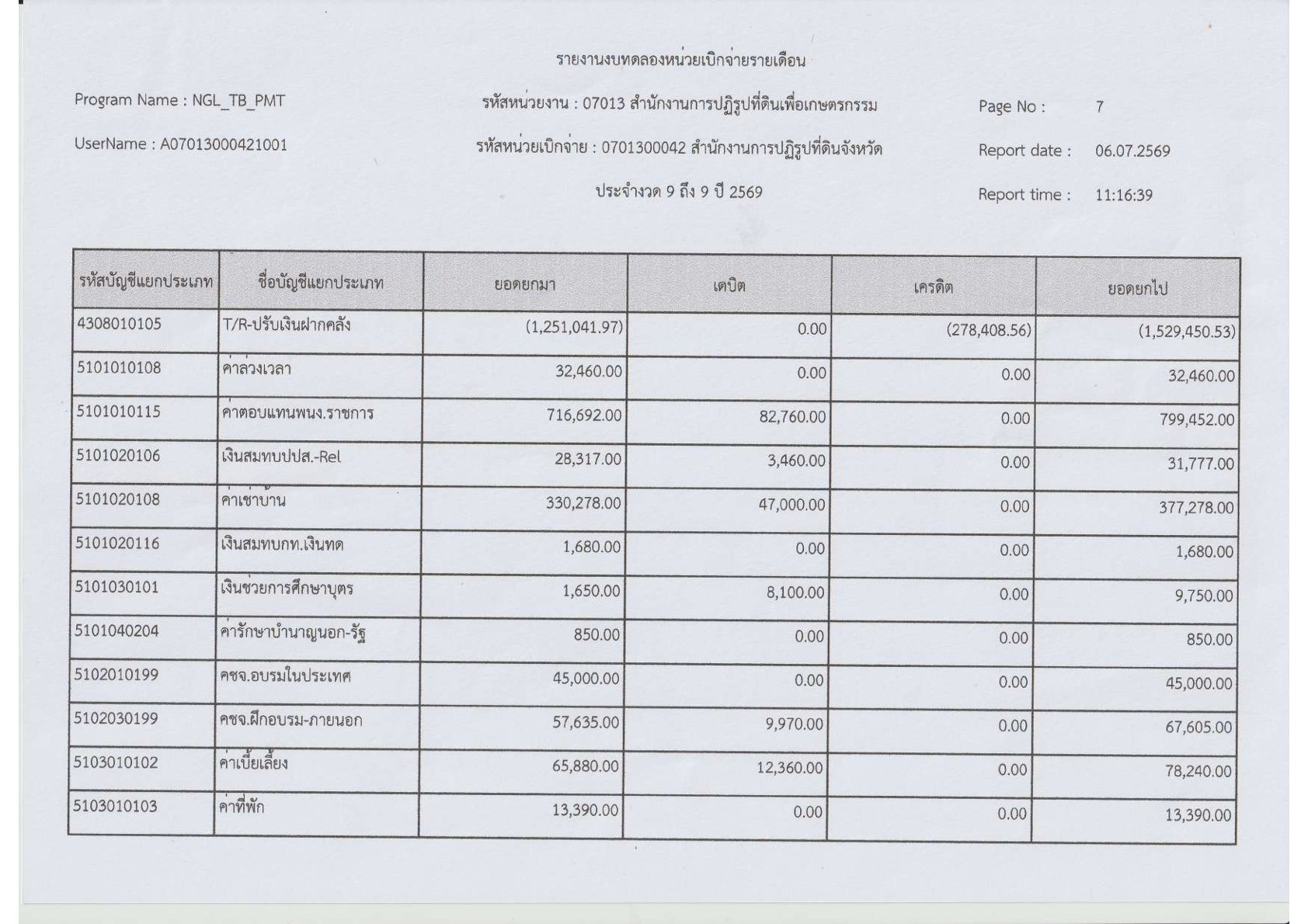 title - รายงานงบทดลองประจำเดือน มิถุนายน 2569
