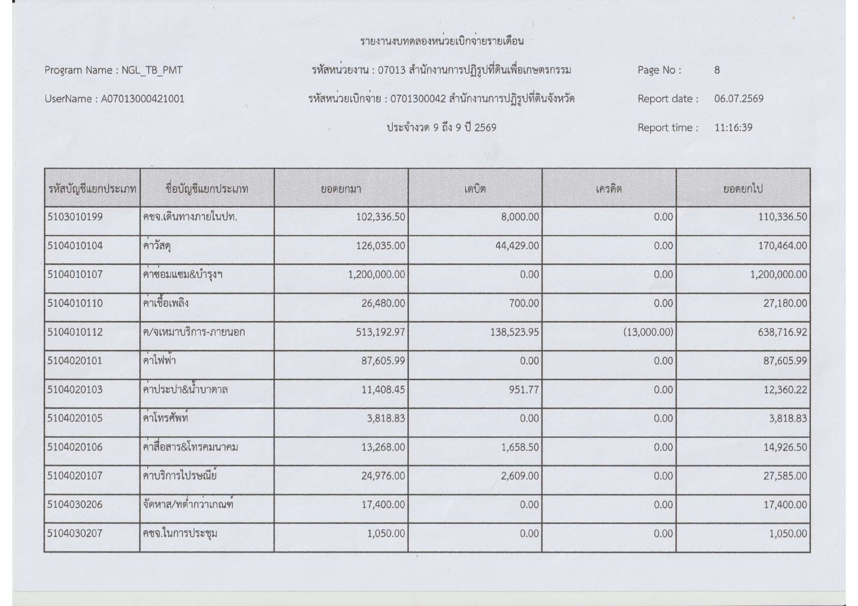 title - รายงานงบทดลองประจำเดือน มิถุนายน 2569