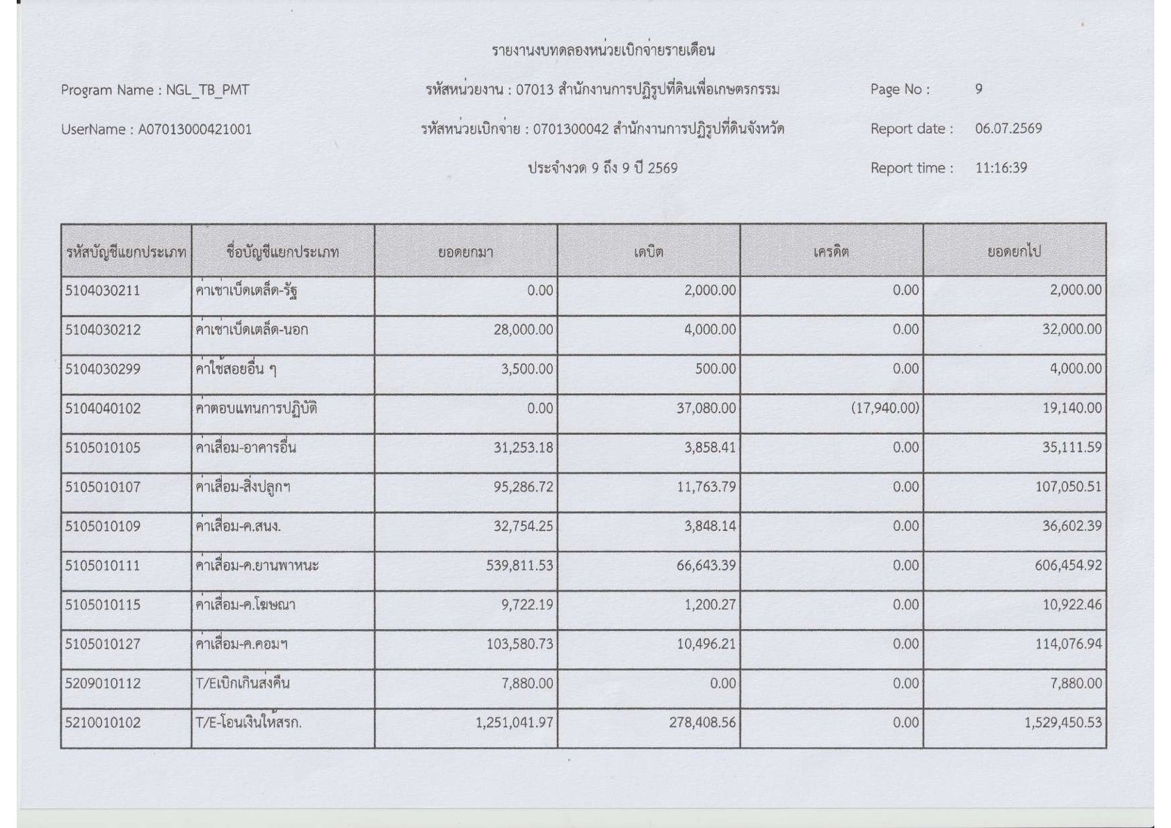 title - รายงานงบทดลองประจำเดือน มิถุนายน 2569