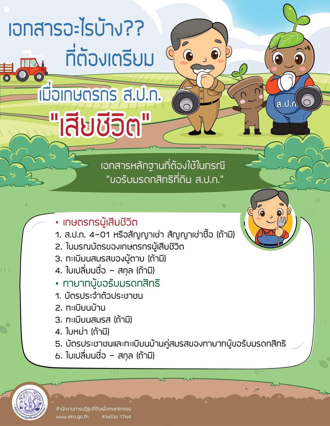 เอกสารที่ต้องเตรียมสำหรับเกษตรกรที่ต้องการเข้ามารับมรดกสิทธิ สำหรับใบส.ป.ก.4-01