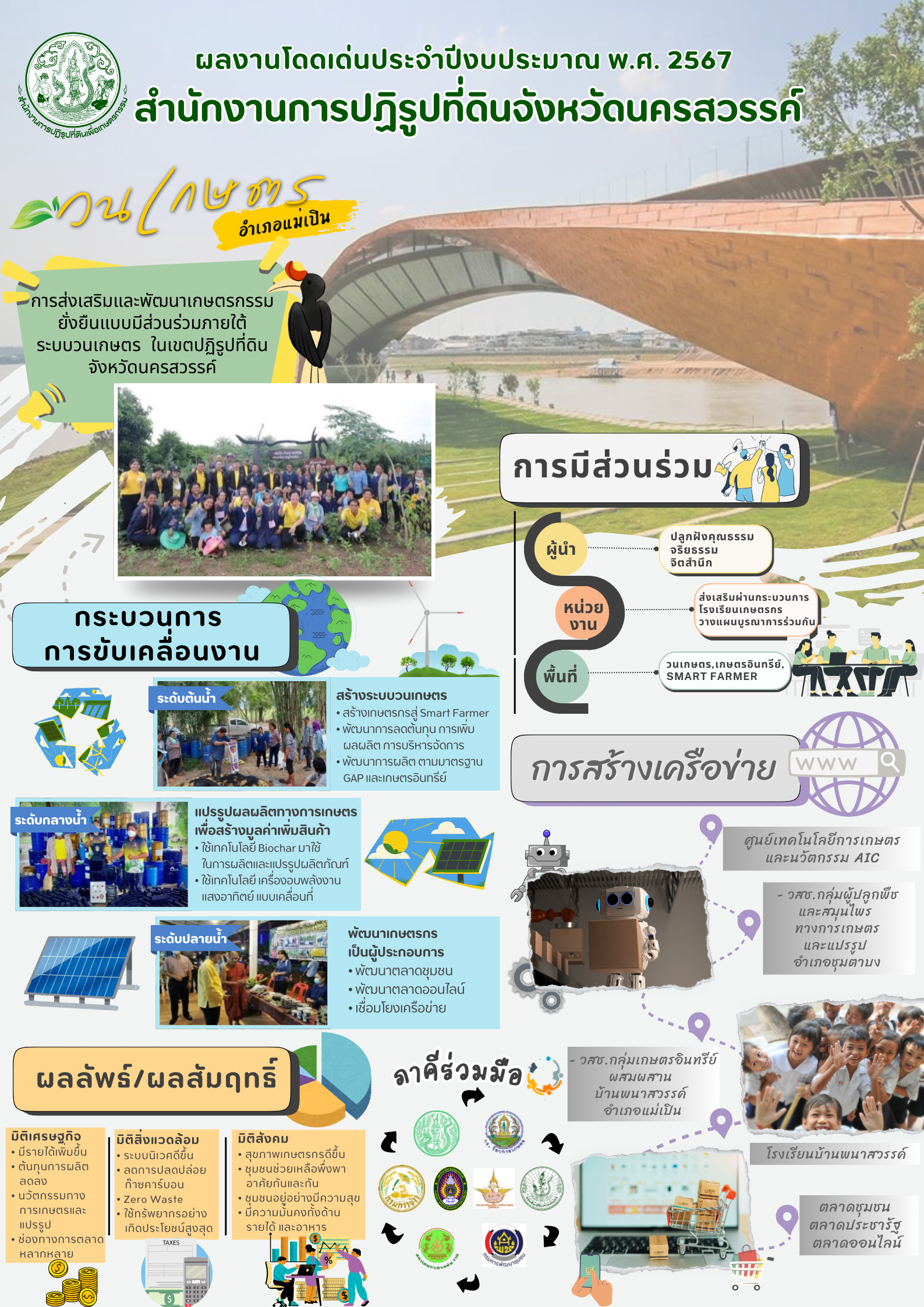 ผลงานโดดเด่นประจำปีงบประมาณ พ.ศ. 2567 สำนักงานการปฏิรูปที่ดินจังหวัดนครสวรรค์