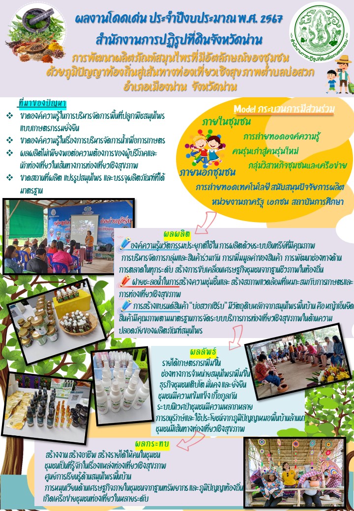 ผลงานโดดเด่น ประจำปีงบประมาณ พ.ศ. 2567 สำนักงานการปฏิรูปที่ดินจังหวัดน่าน การพัฒนาผลิตภัณฑ์สมุนไพรที่มีอัตลักษณ์ของชุมชน ด้วยภูมิปัญญาท้องถิ่นสู่เส้นทางท่องเที่ยวเชิงสุขภาพตำบลบ่อสวก อำเภอเมืองน่าน จังหวัดน่าน